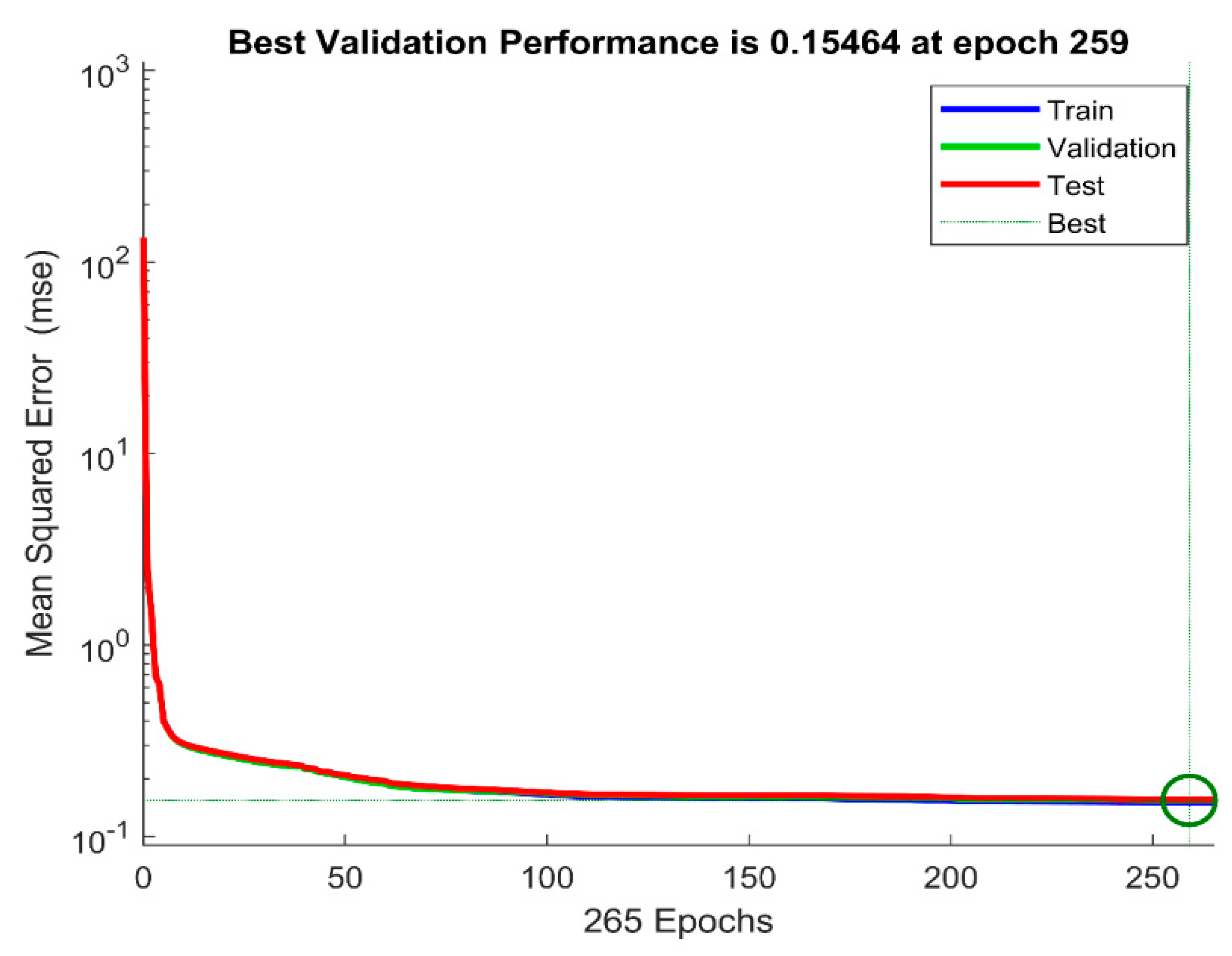 Machines 11 00832 g0a13 550