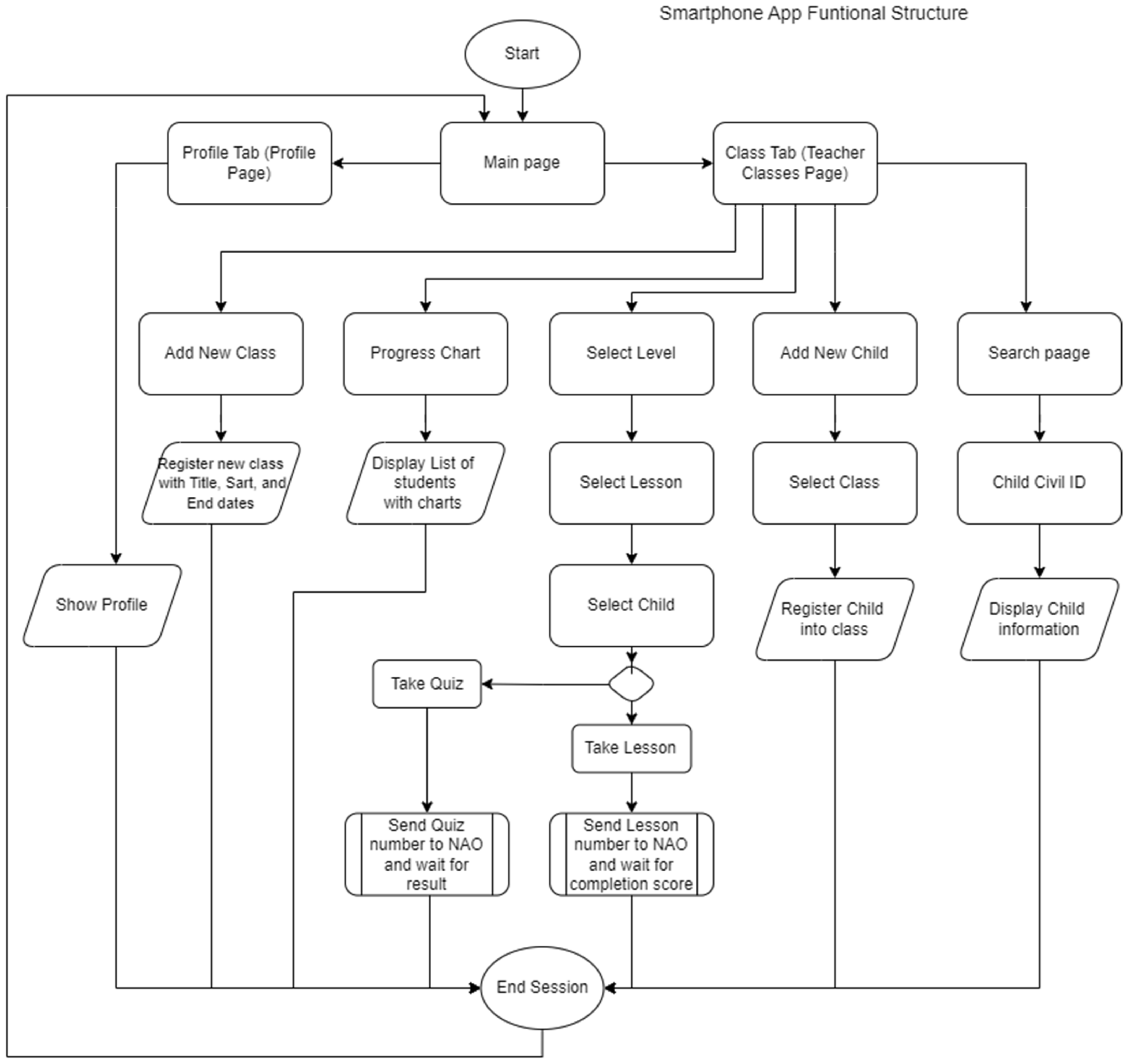 Machines 11 00833 g004