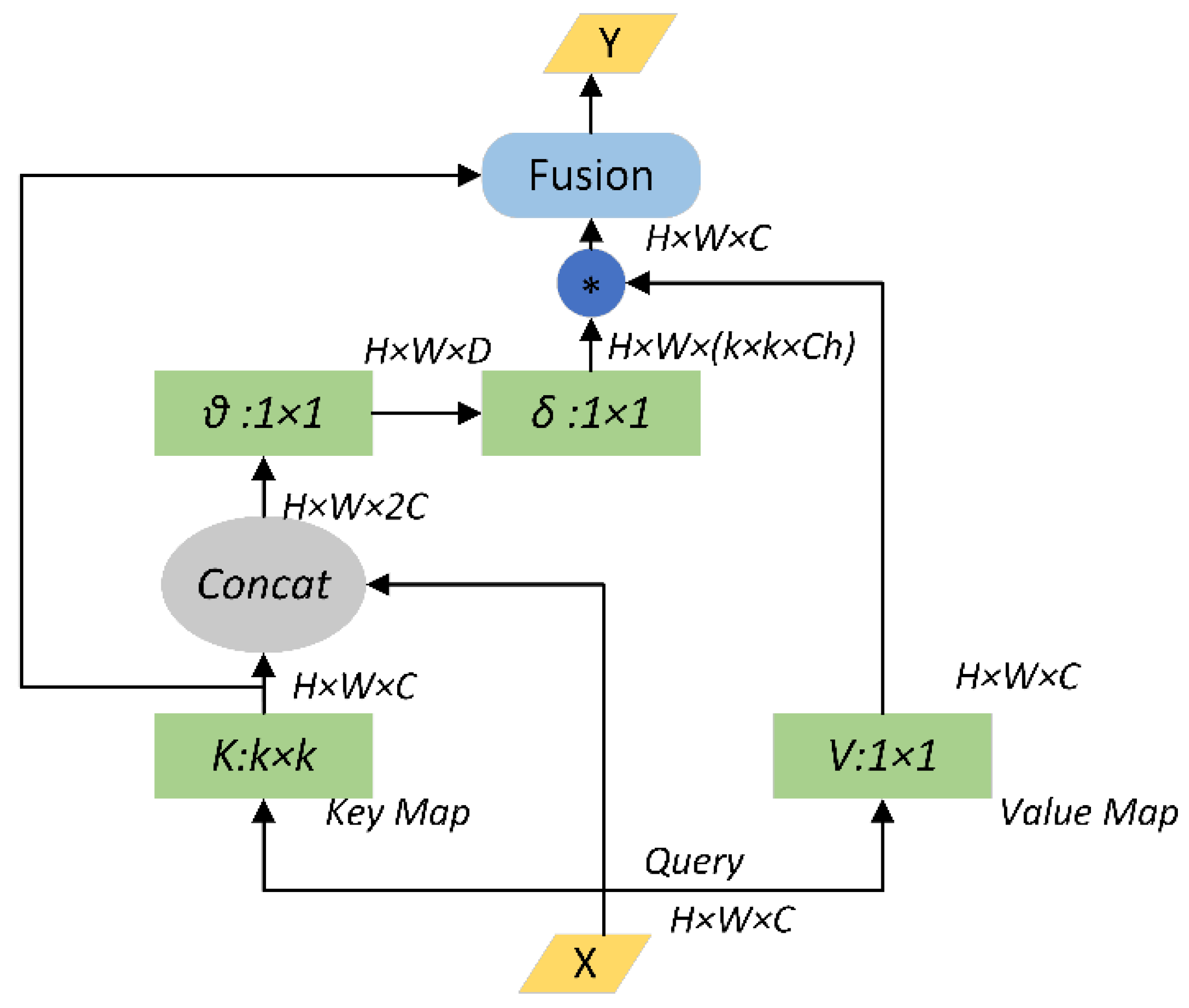 High-Precision Detection Algorithm for Metal Workpiece Defects Based on ...