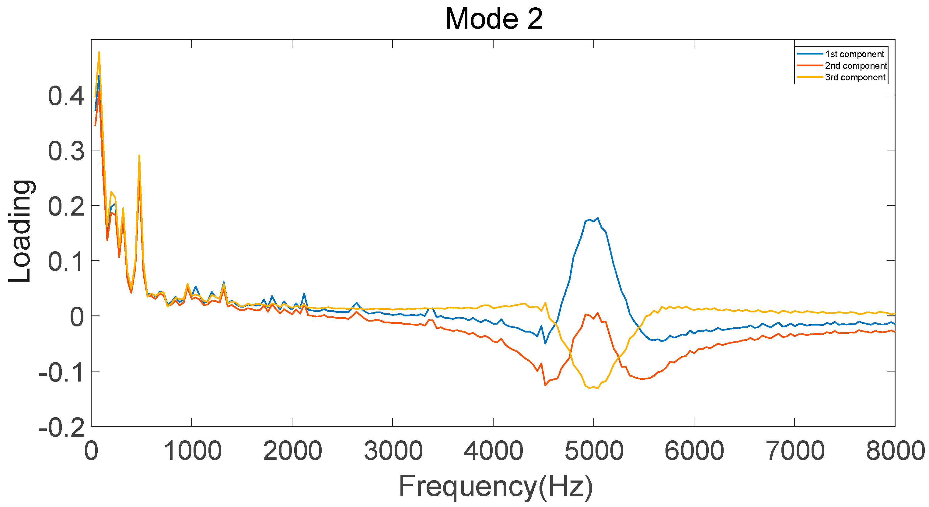 Machines 11 00837 g007