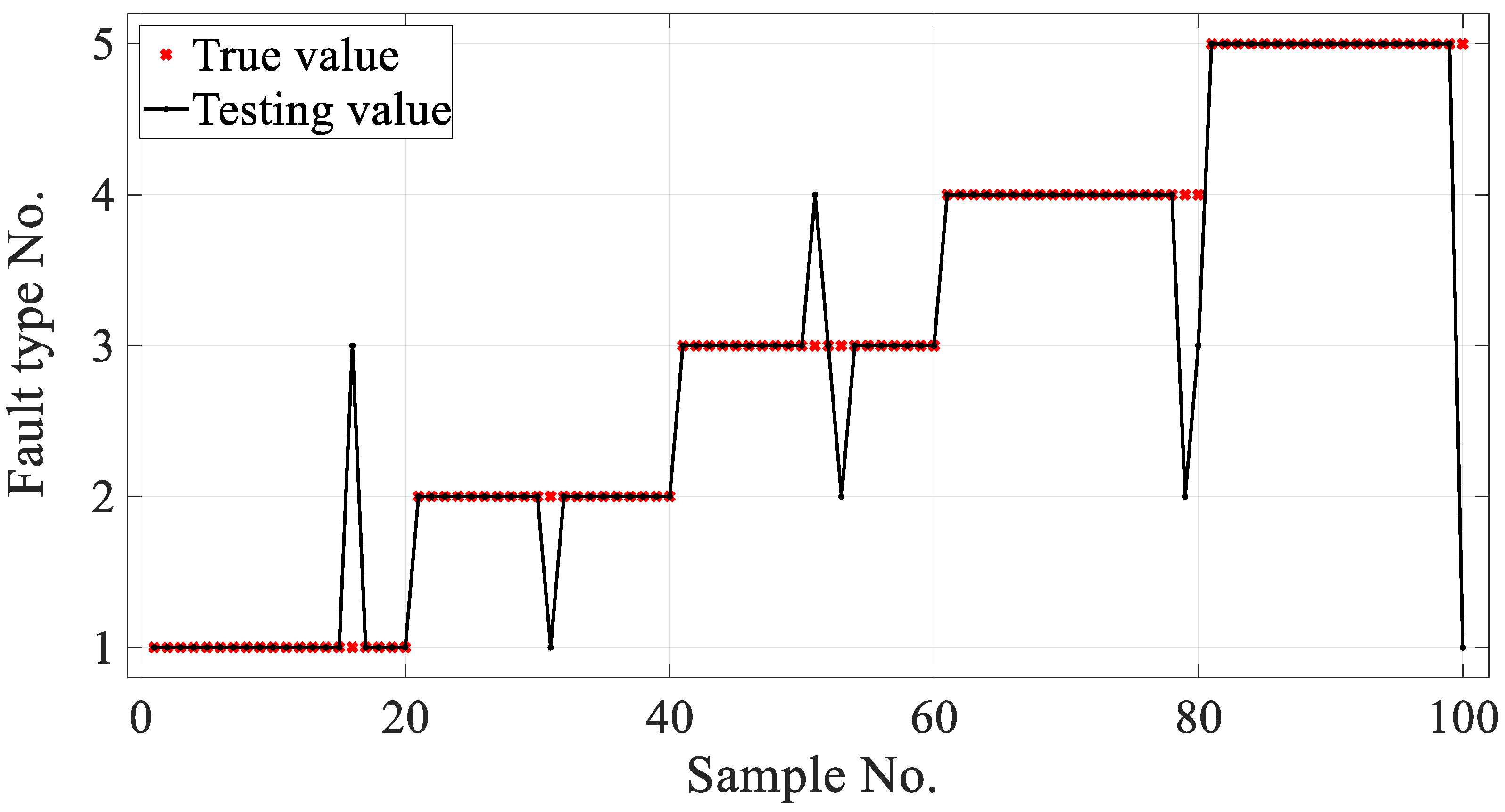 Machines 11 00837 g013