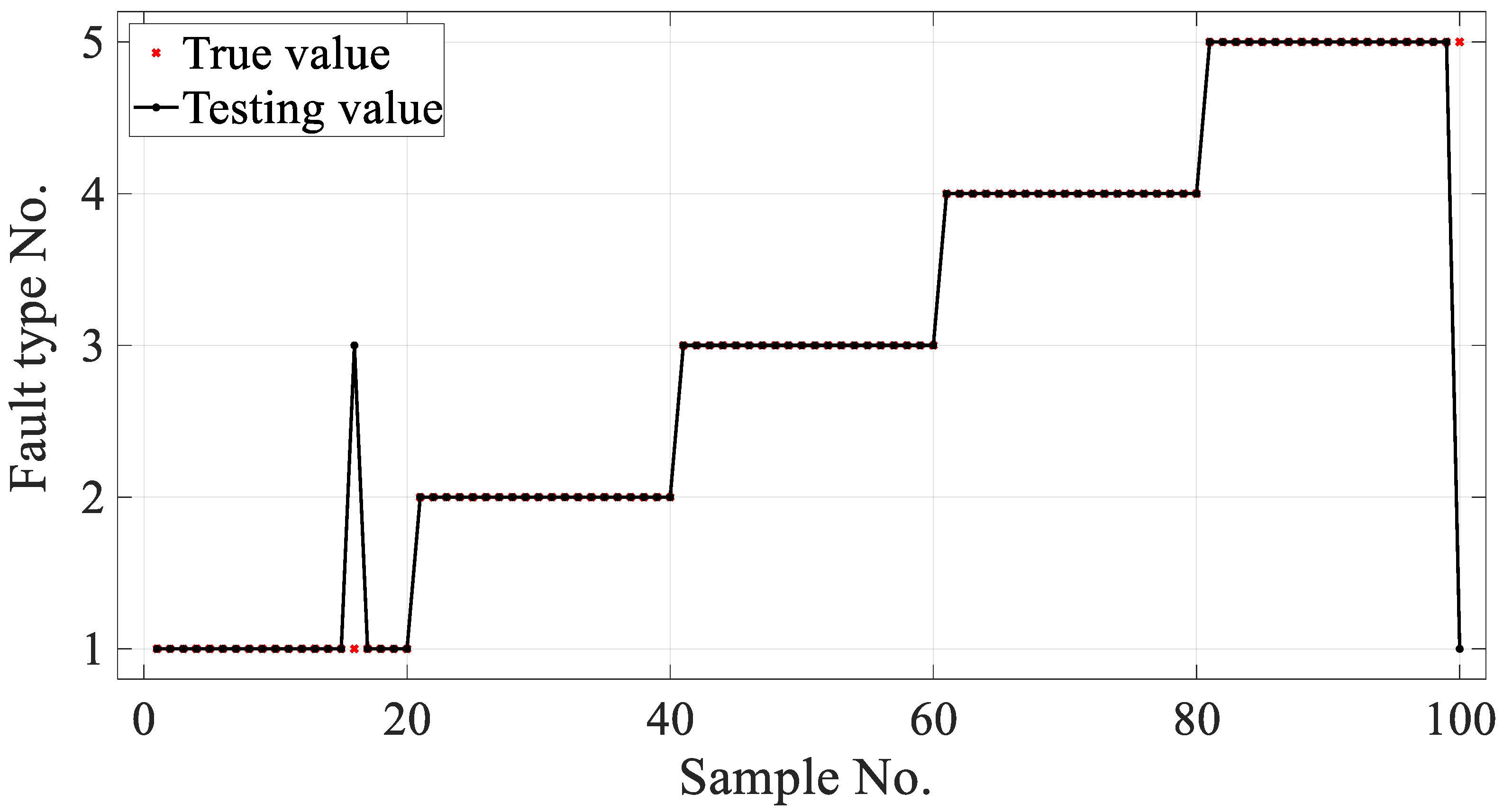 Machines 11 00837 g014
