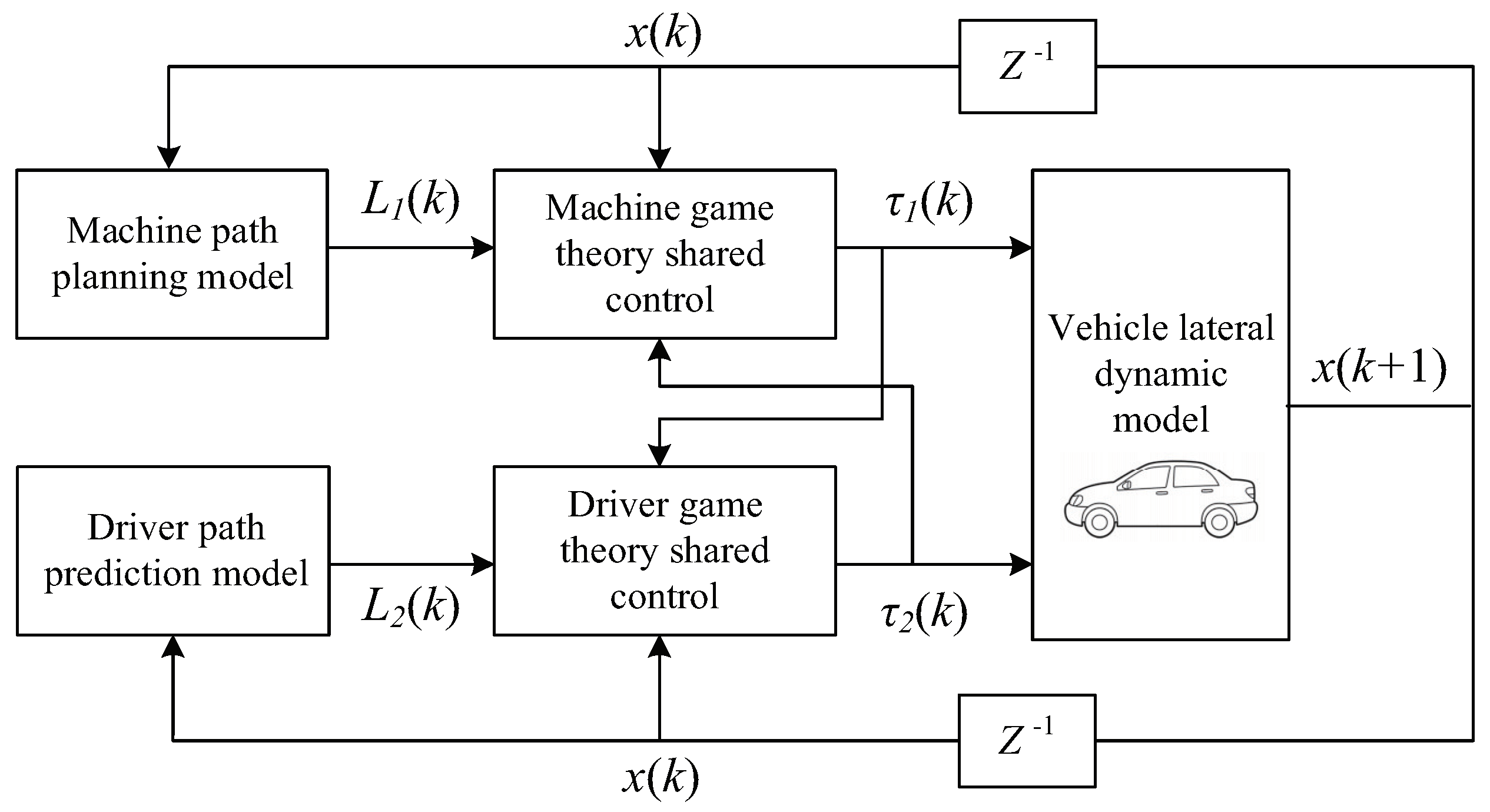 Machines 11 00838 g001