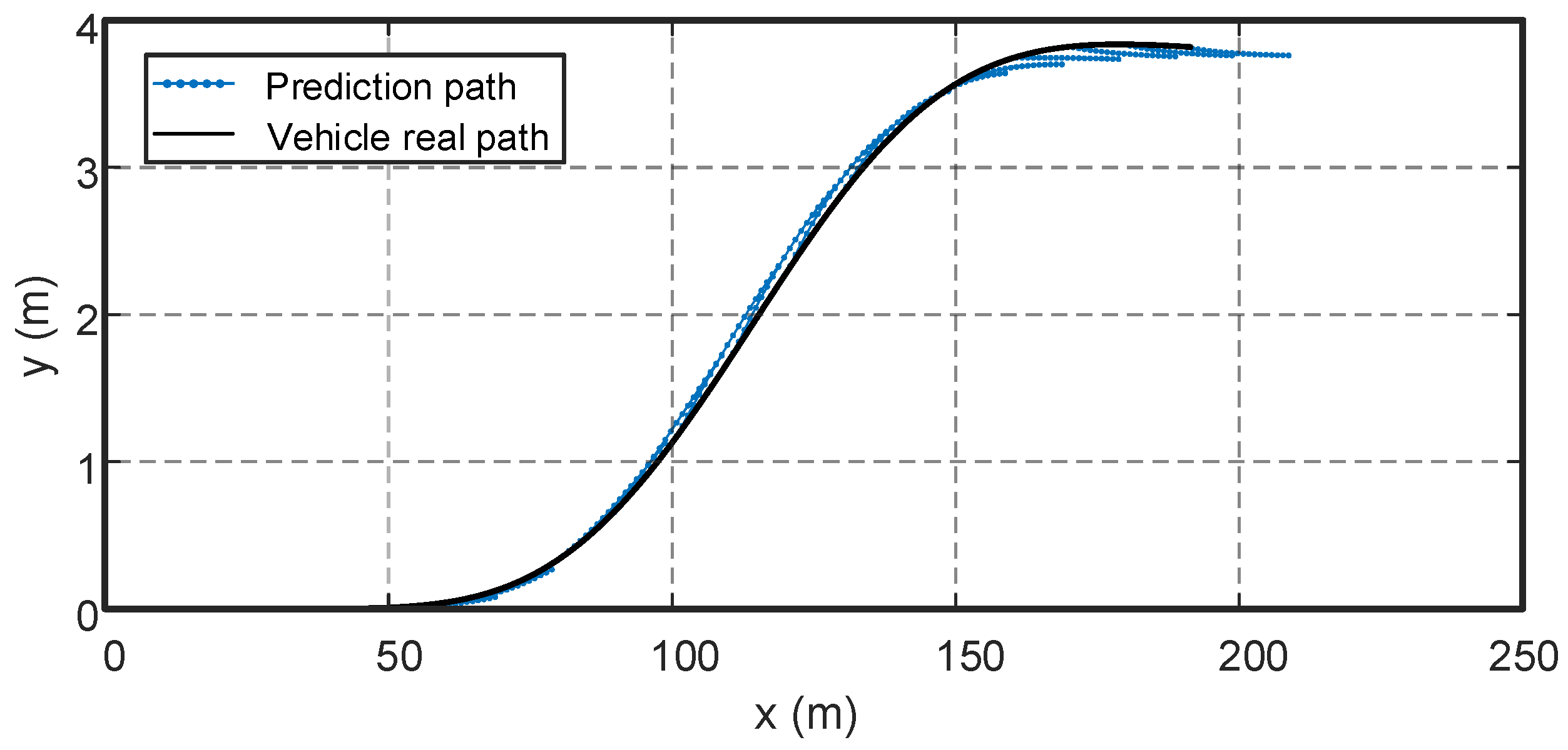Machines 11 00838 g005