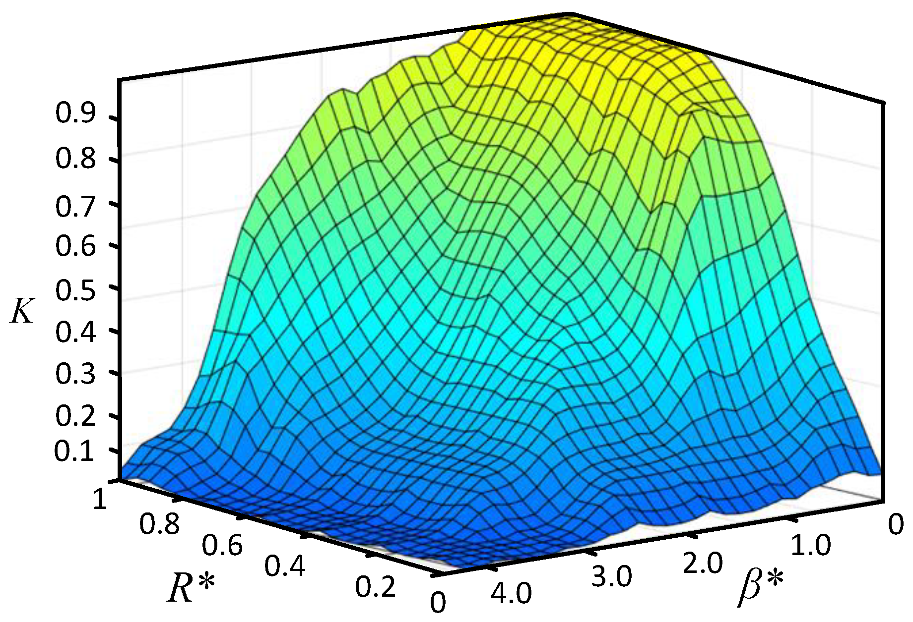 Machines 11 00838 g006