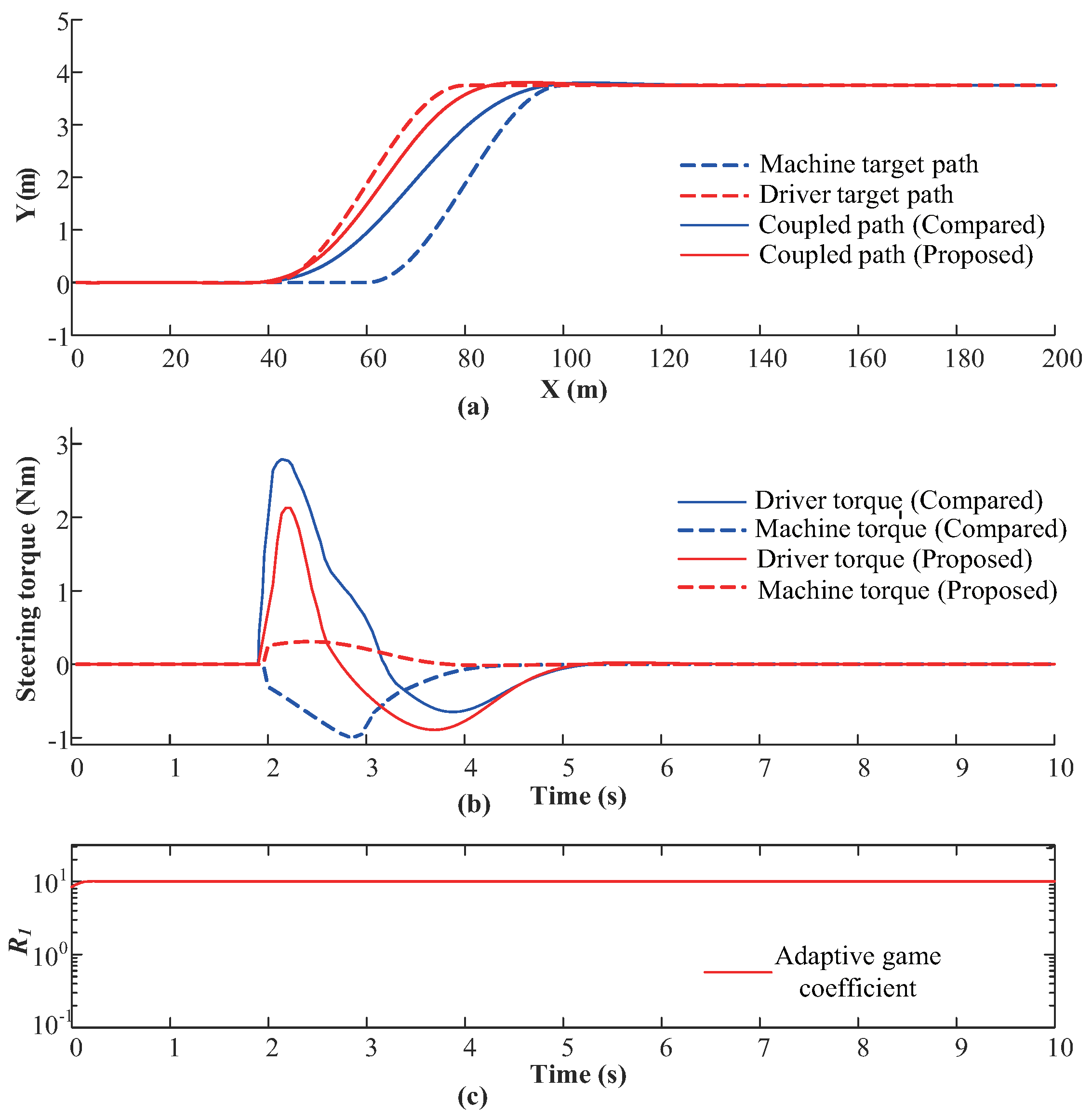 Machines 11 00838 g009