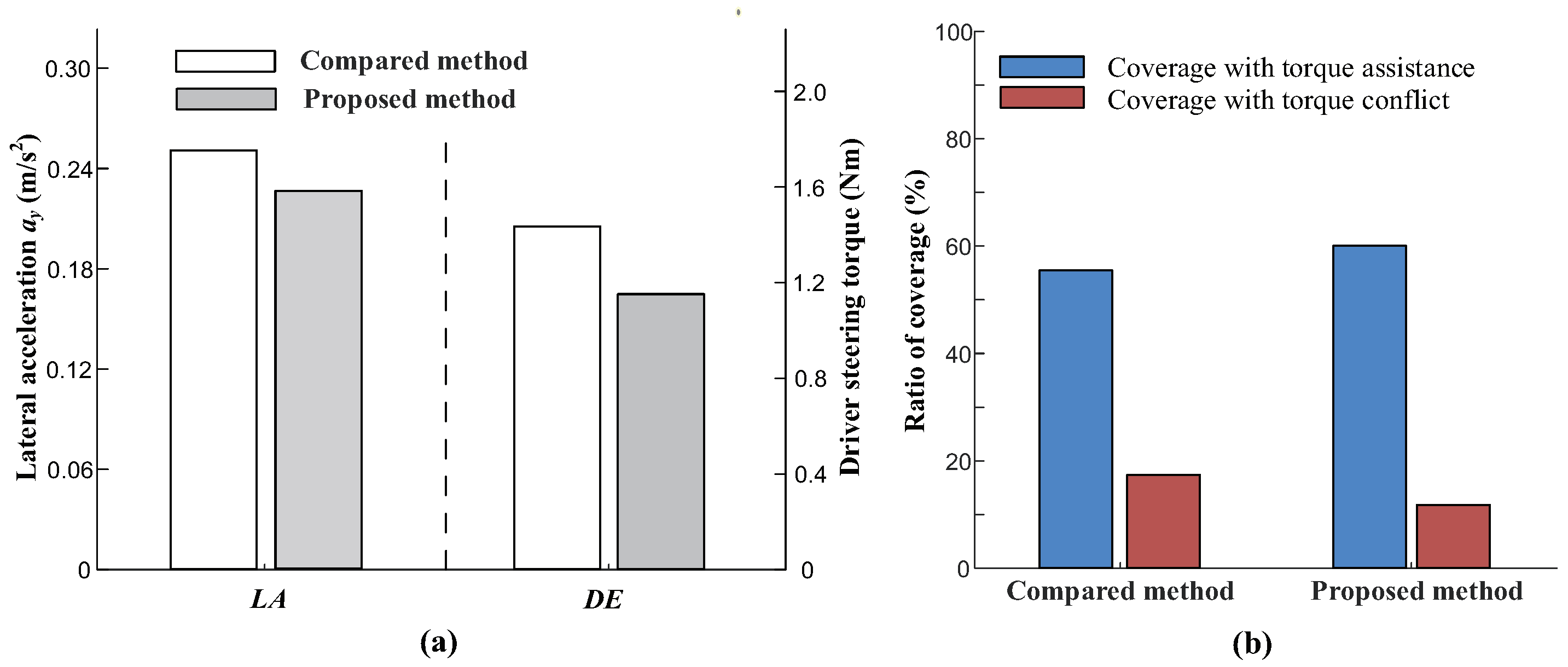Machines 11 00838 g010