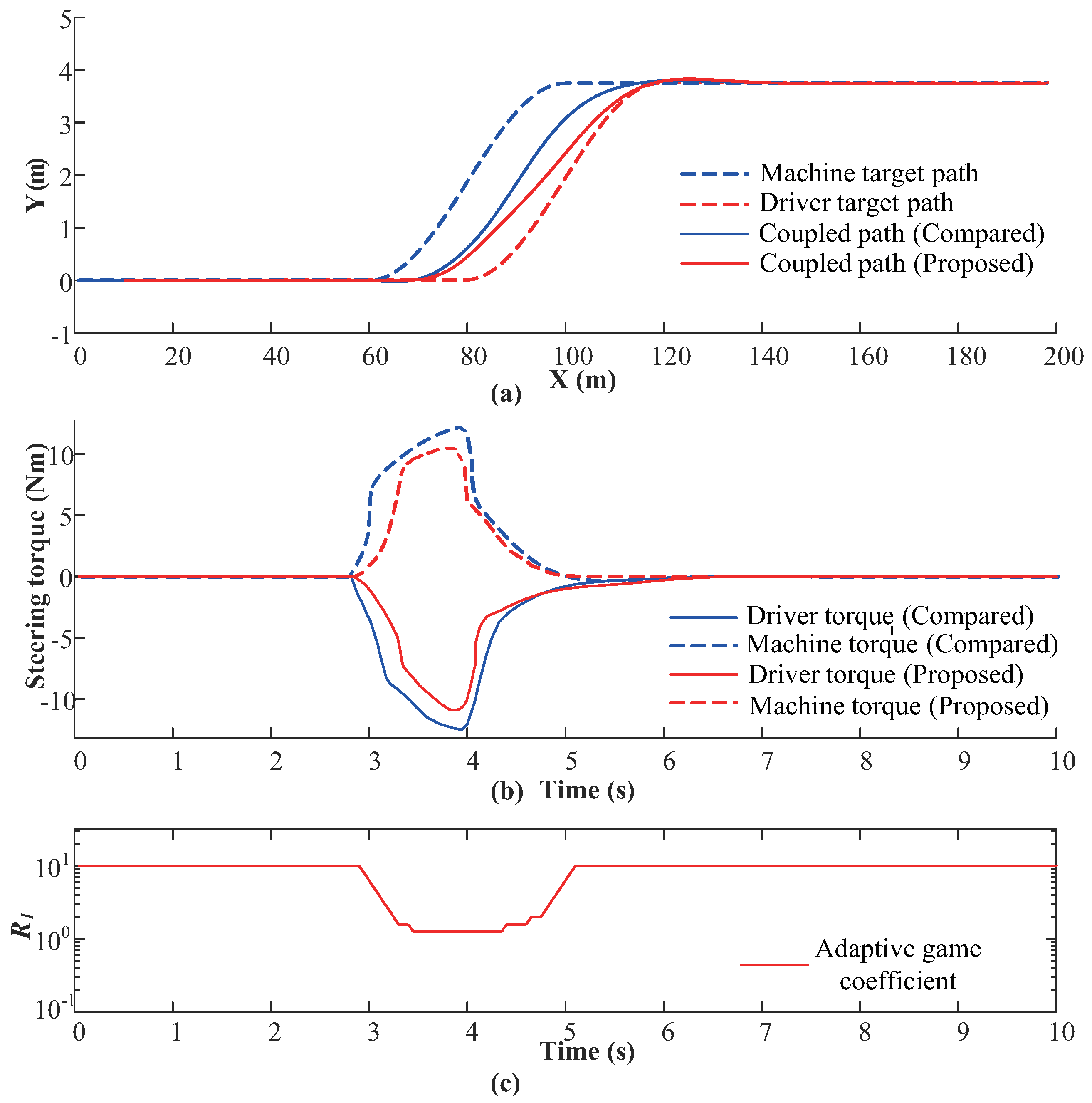 Machines 11 00838 g011