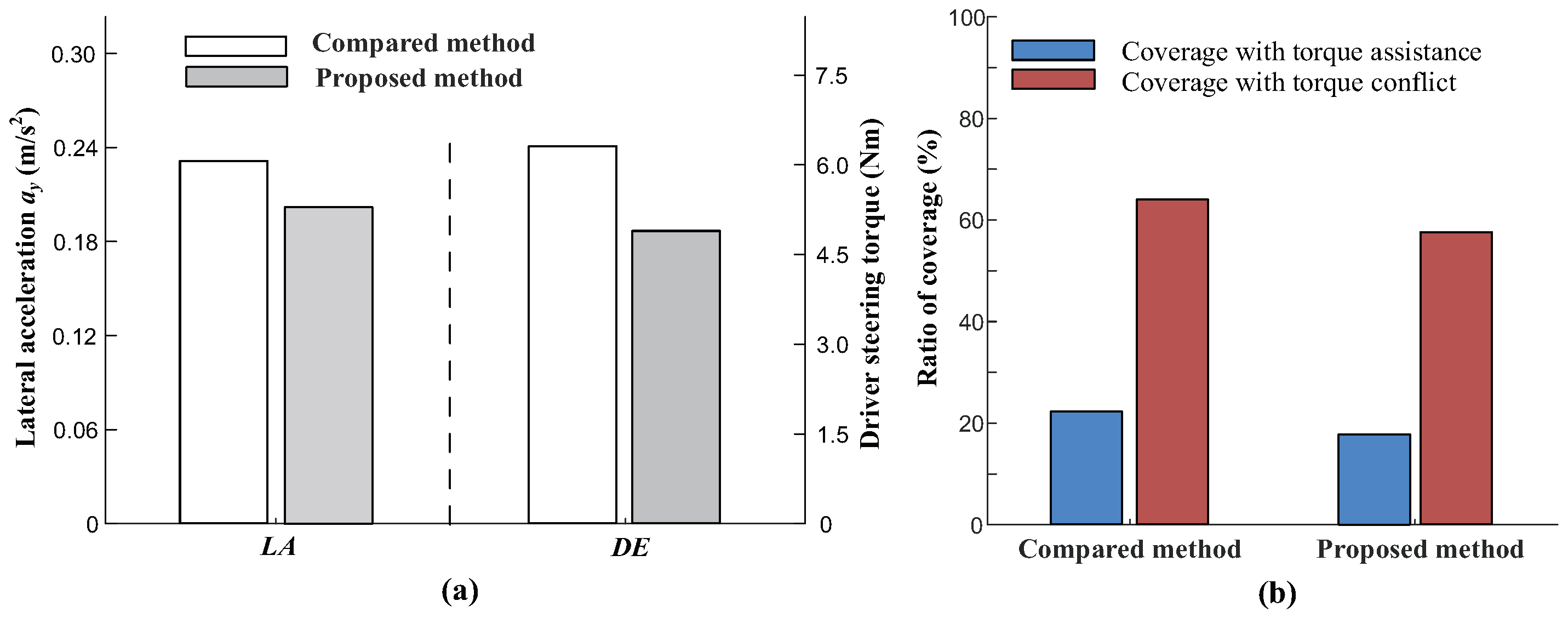 Machines 11 00838 g012