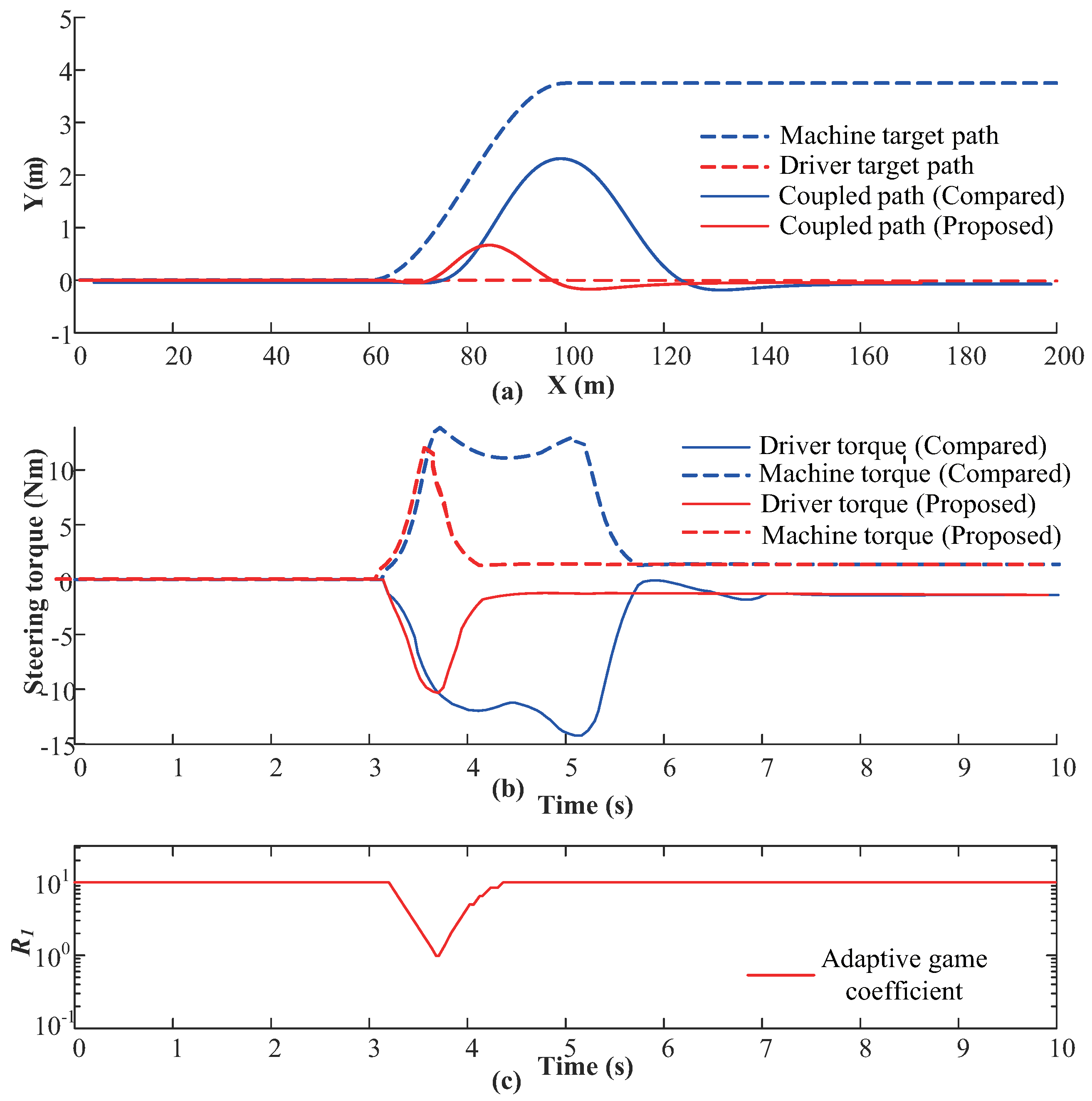 Machines 11 00838 g013