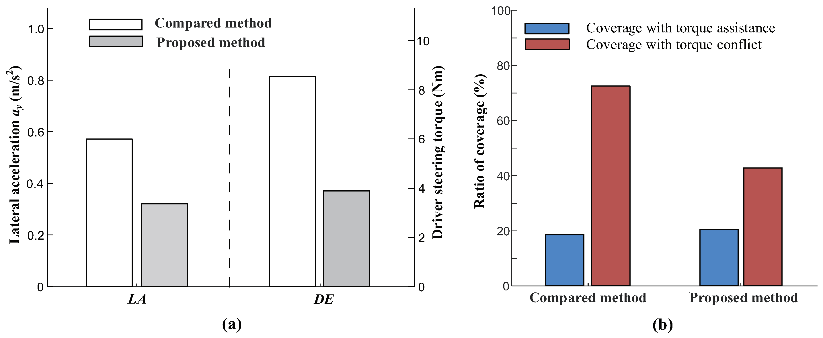 Machines 11 00838 g014