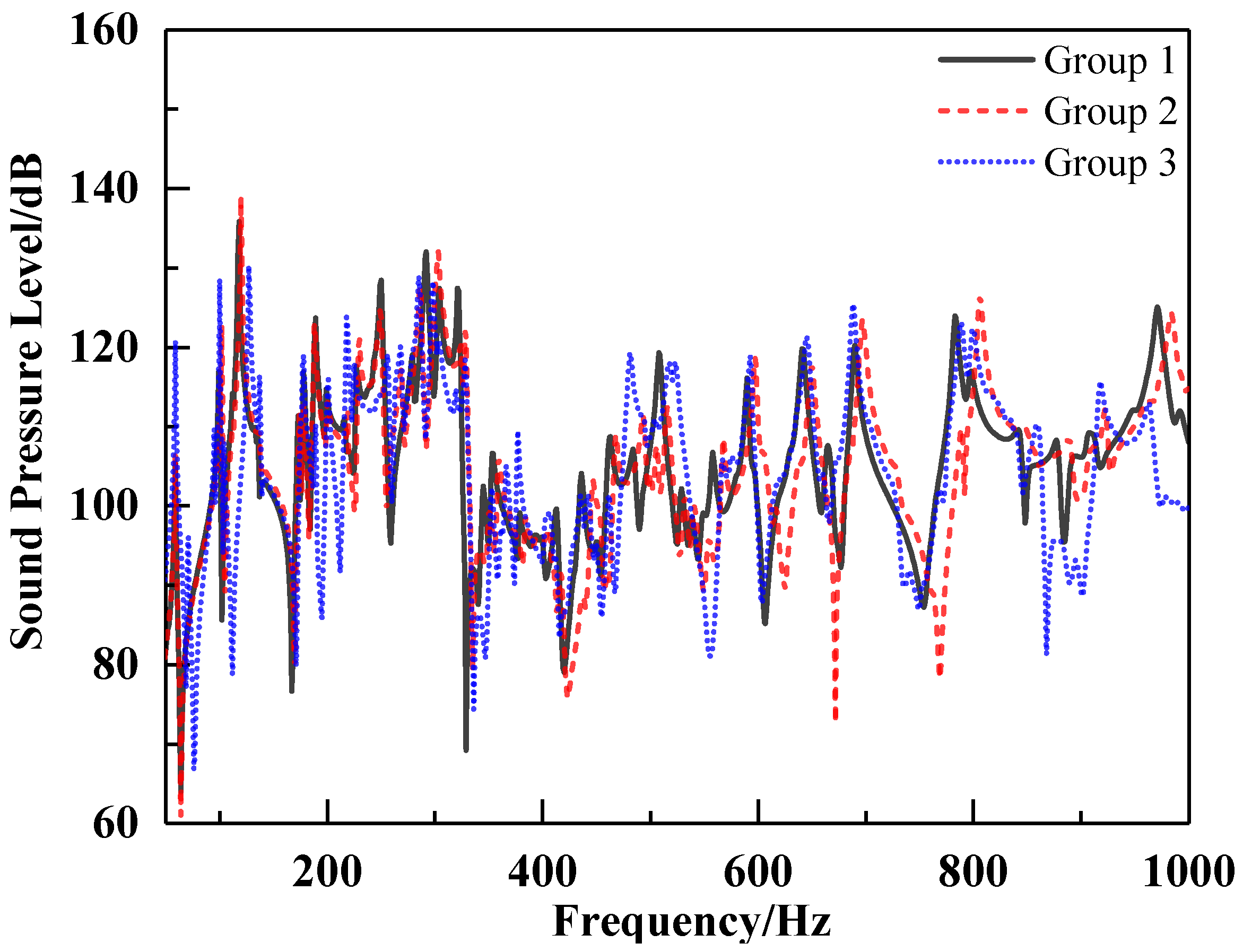 Machines 11 00839 g004