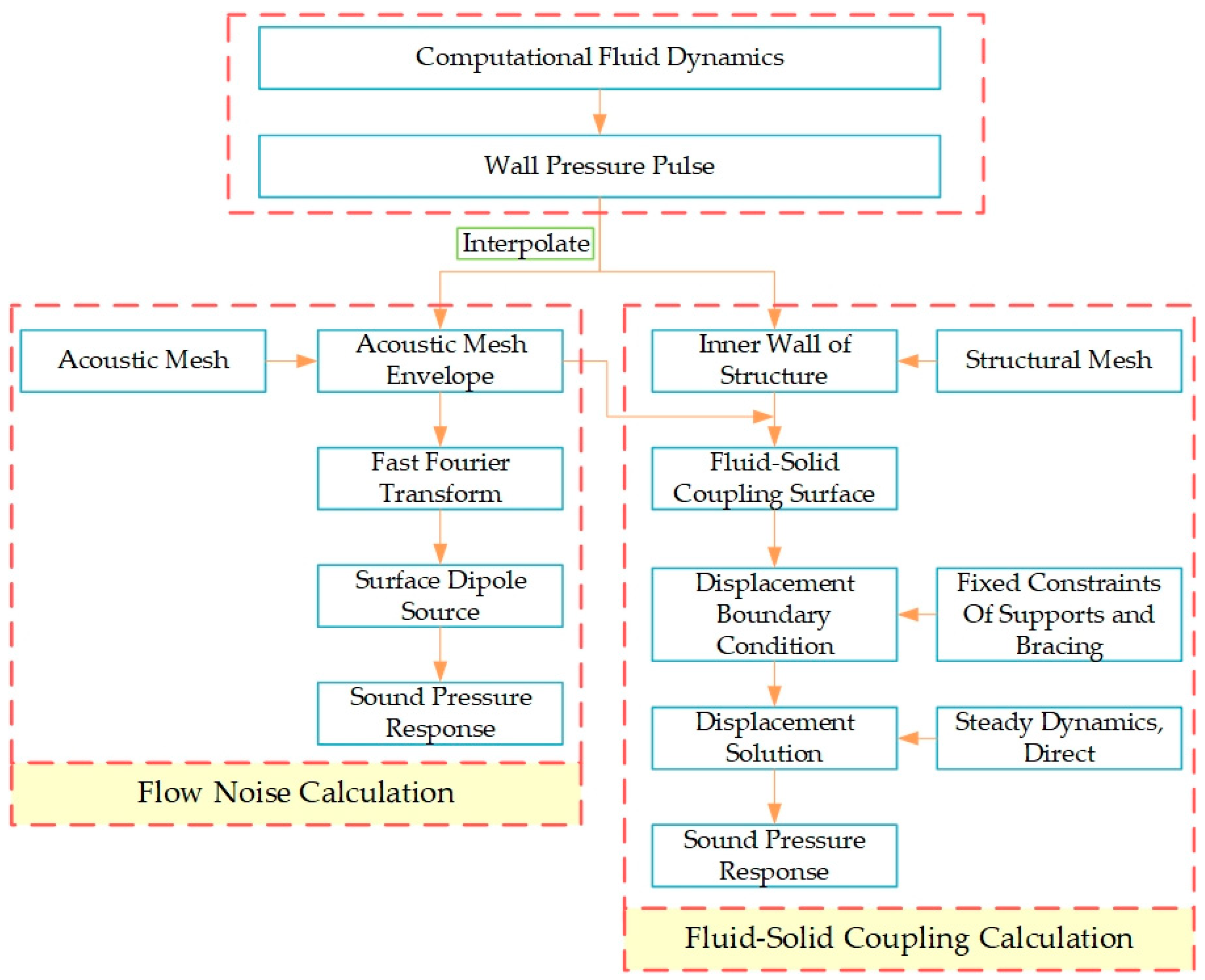Machines 11 00839 g006