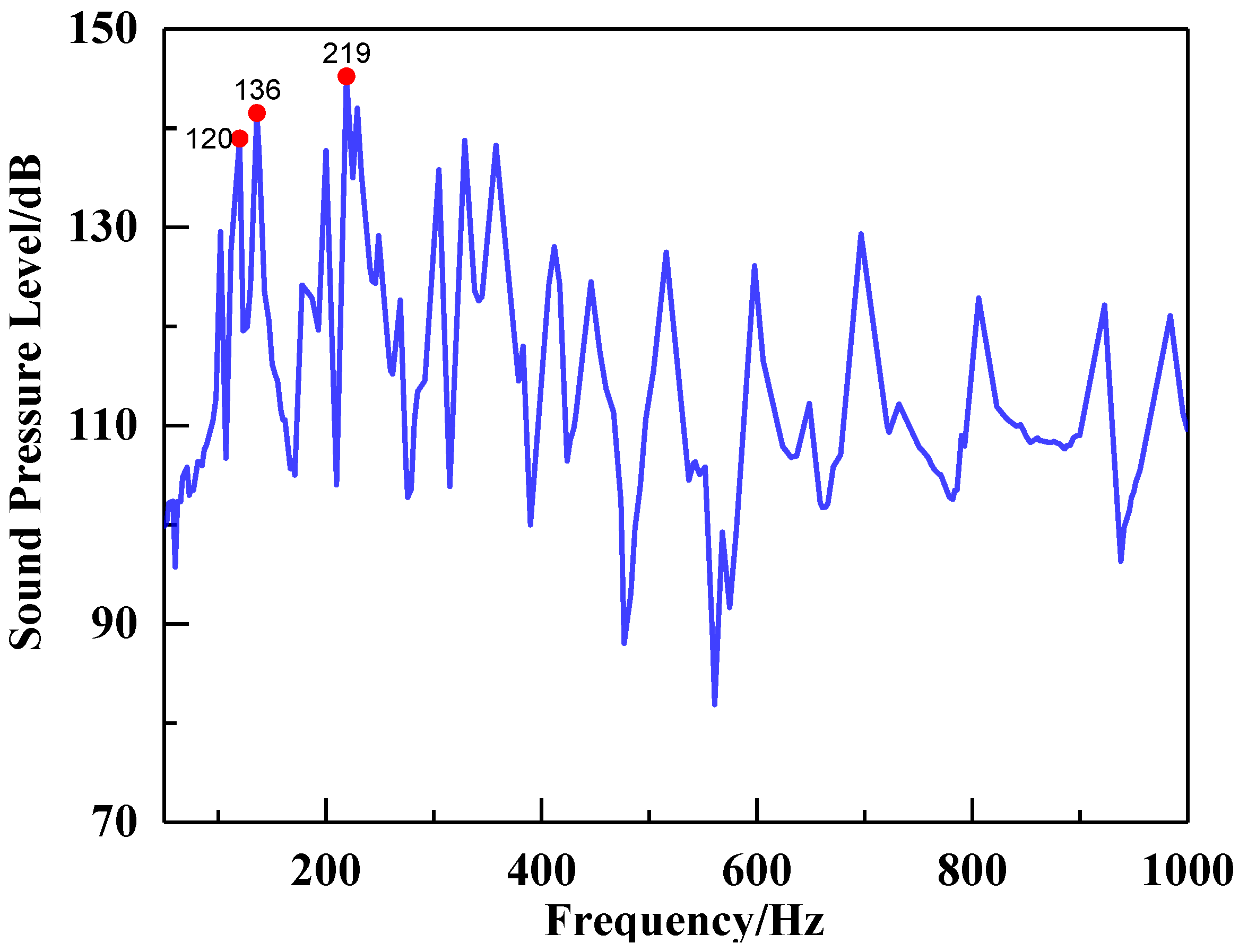 Machines 11 00839 g011
