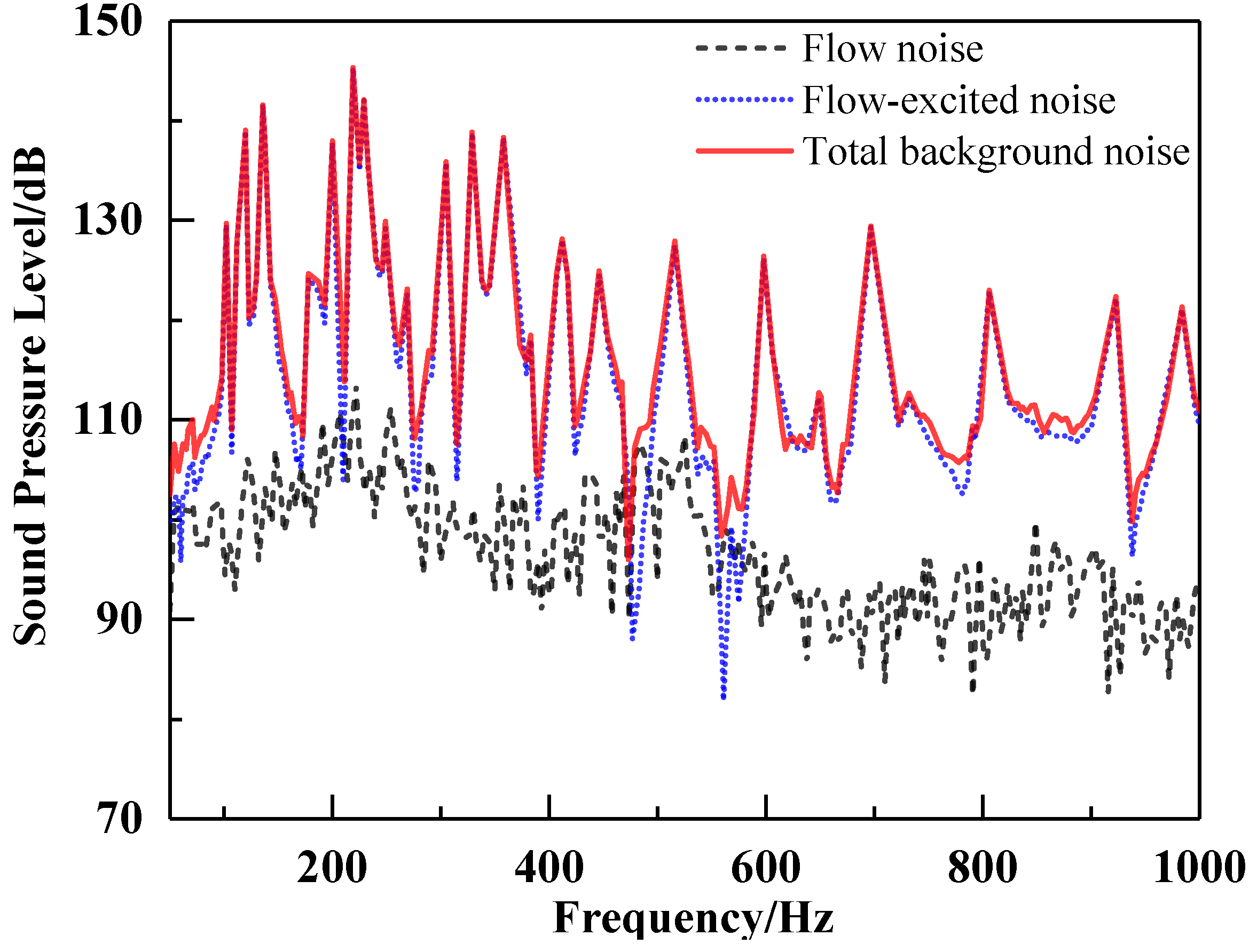 Machines 11 00839 g014