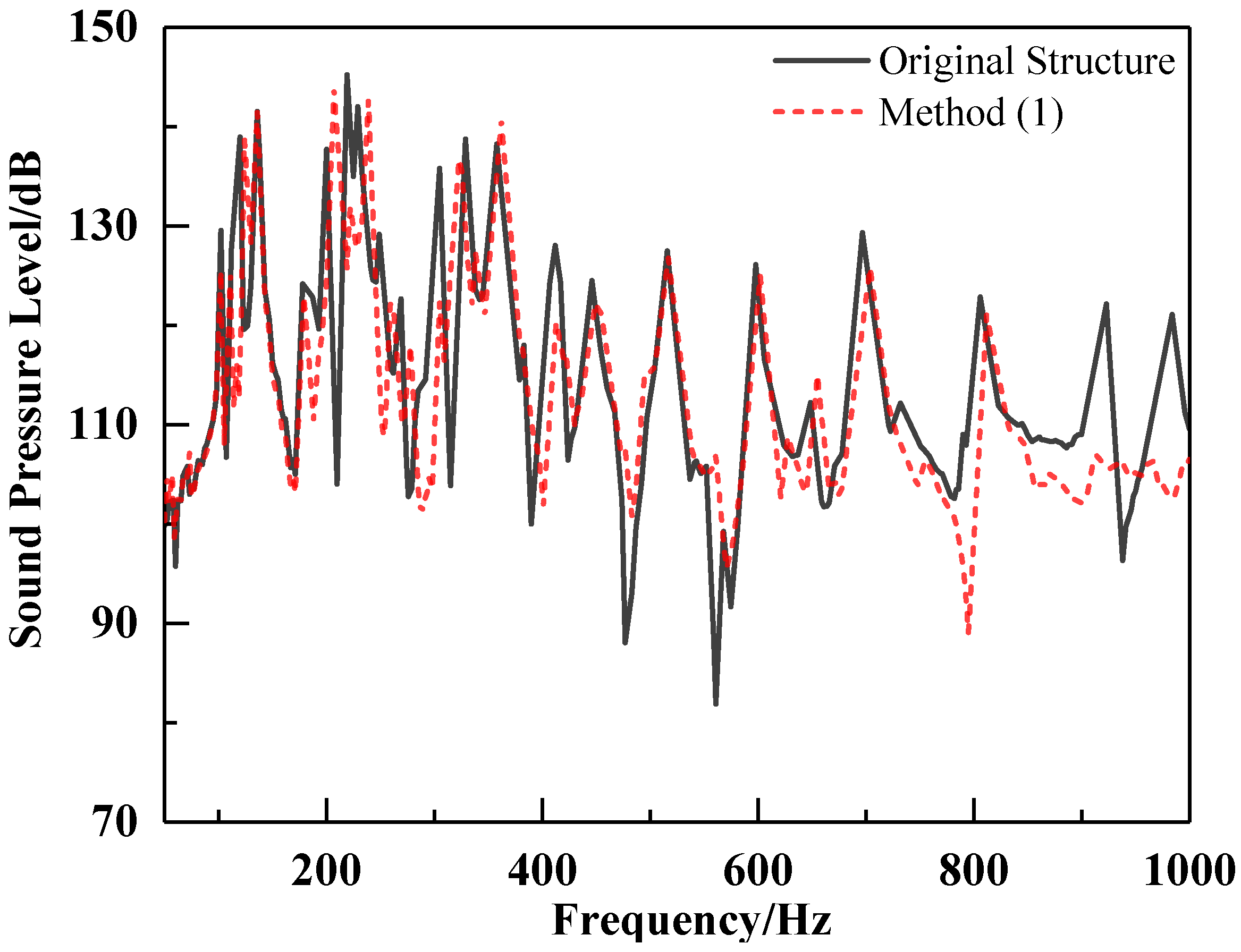 Machines 11 00839 g016