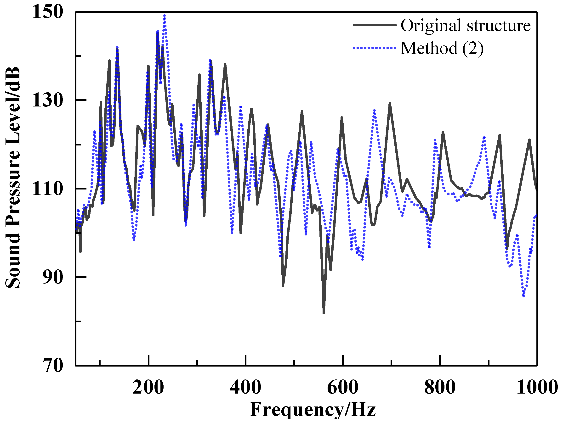 Machines 11 00839 g017