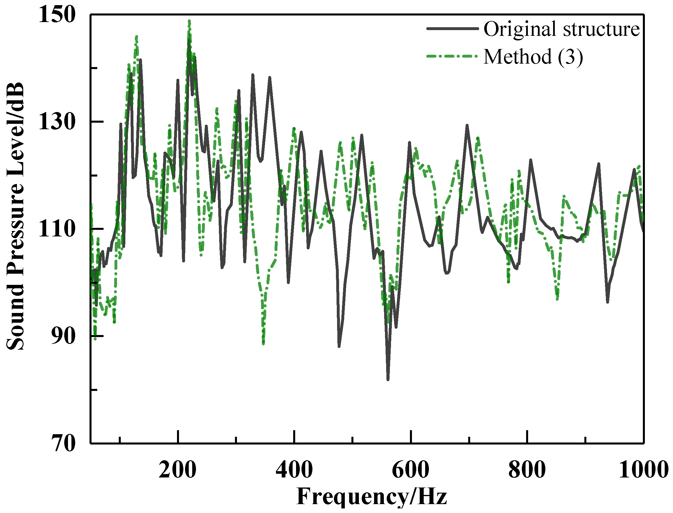 Machines 11 00839 g018