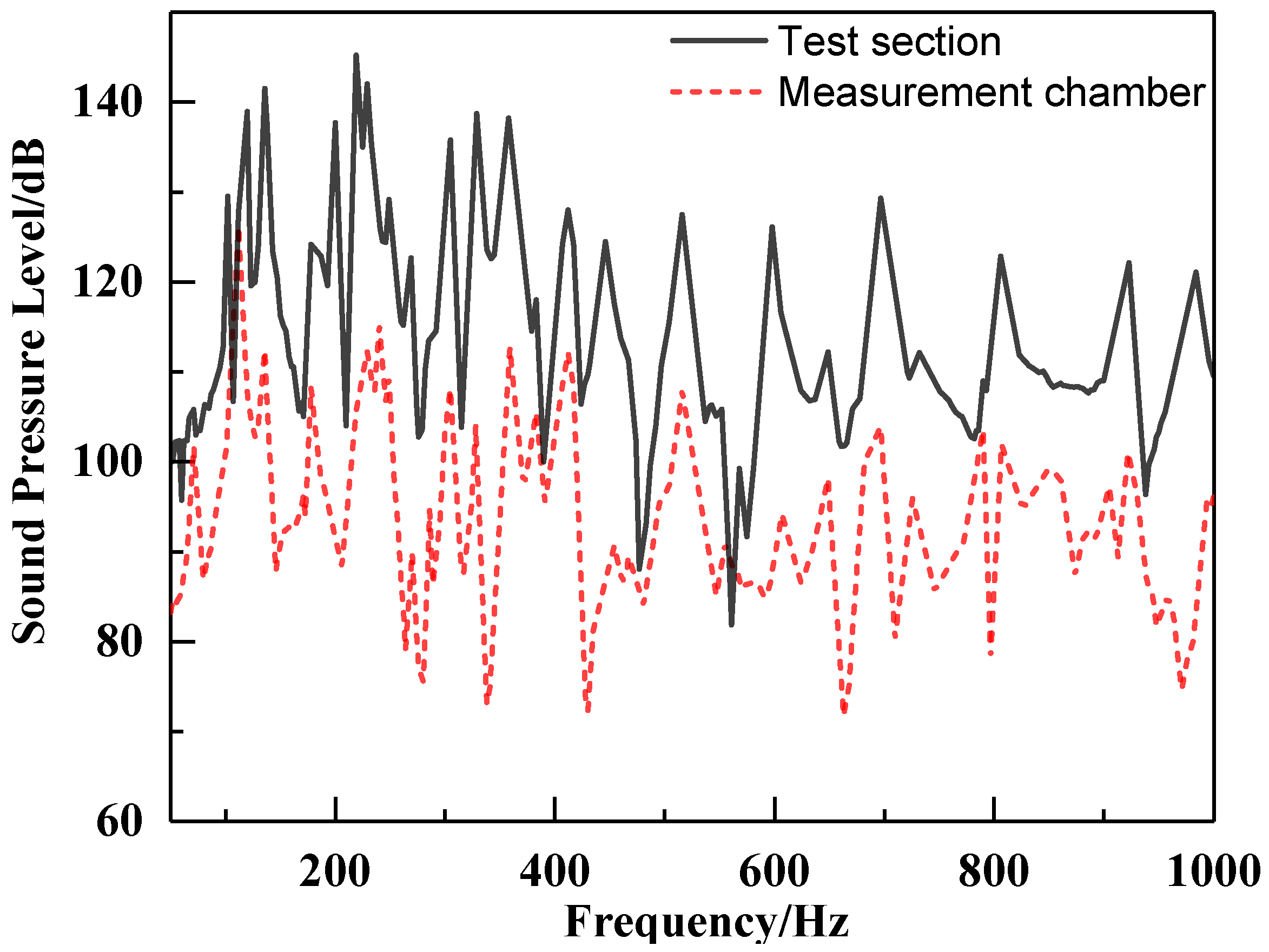 Machines 11 00839 g019