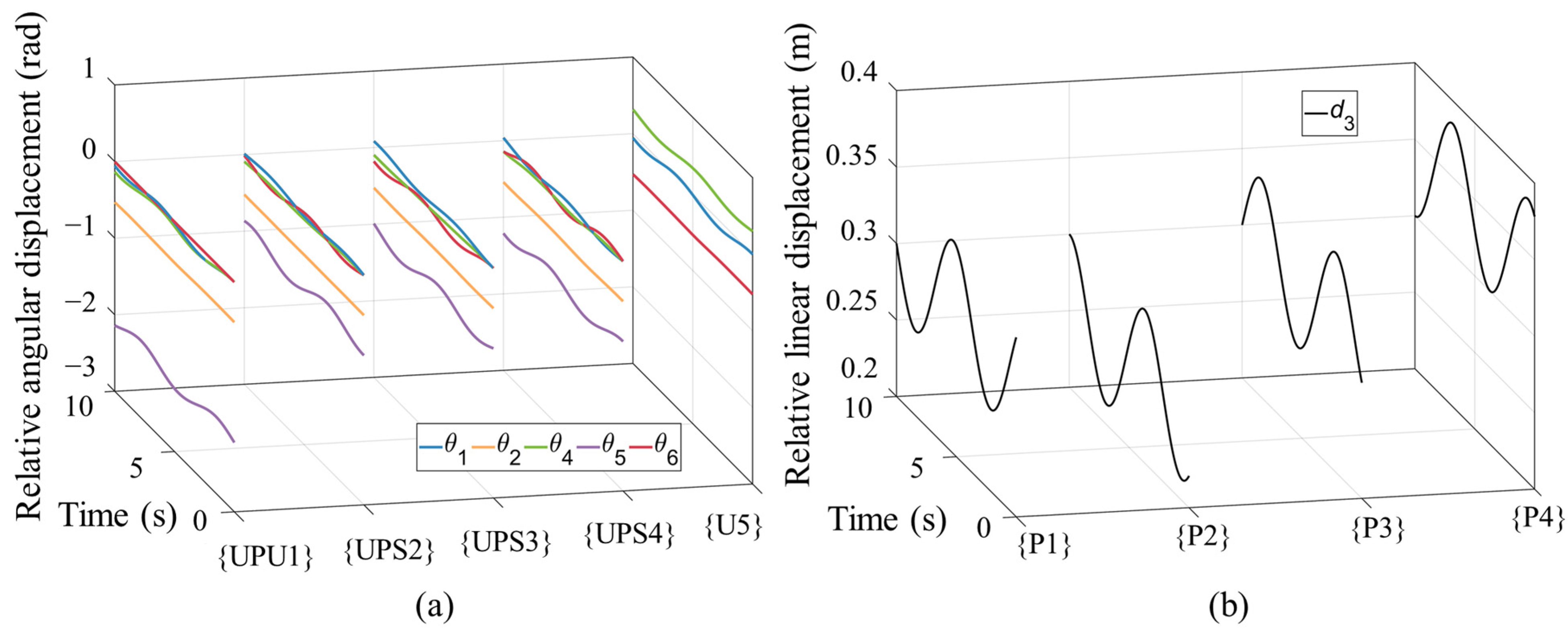 Machines 11 00840 g007