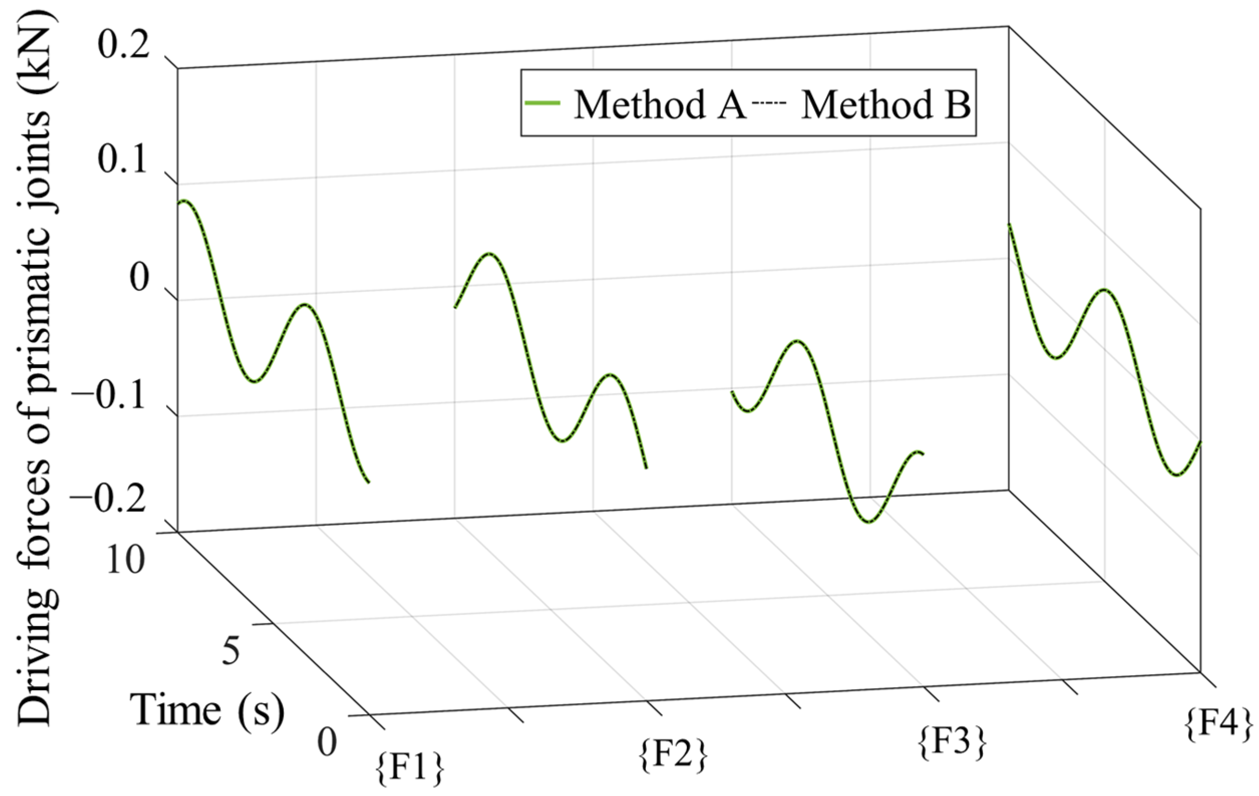 Machines 11 00840 g009
