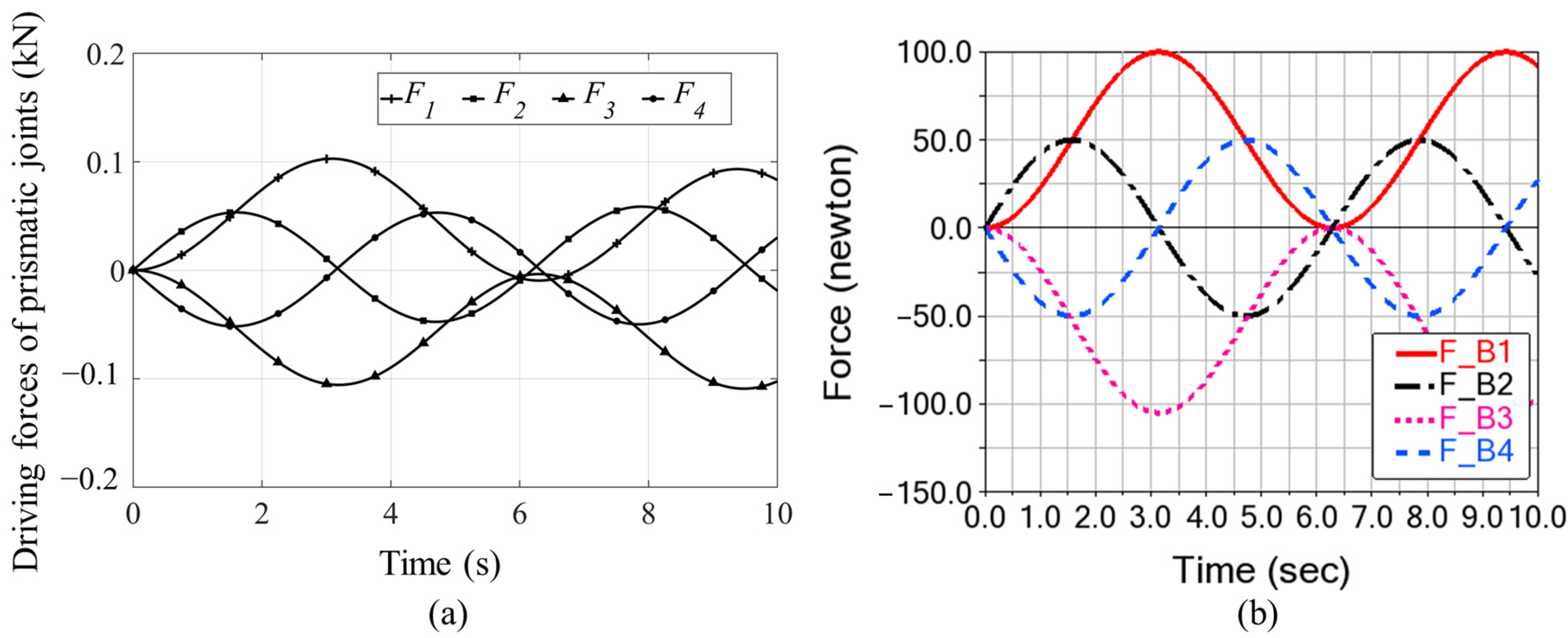 Machines 11 00840 g010