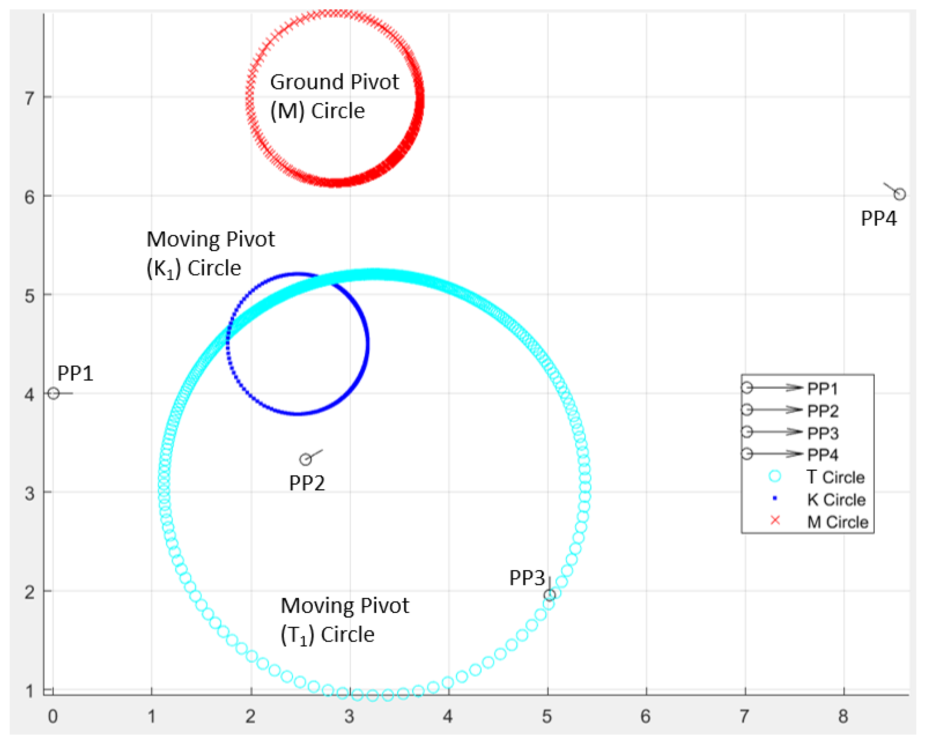 Machines 11 00841 g005