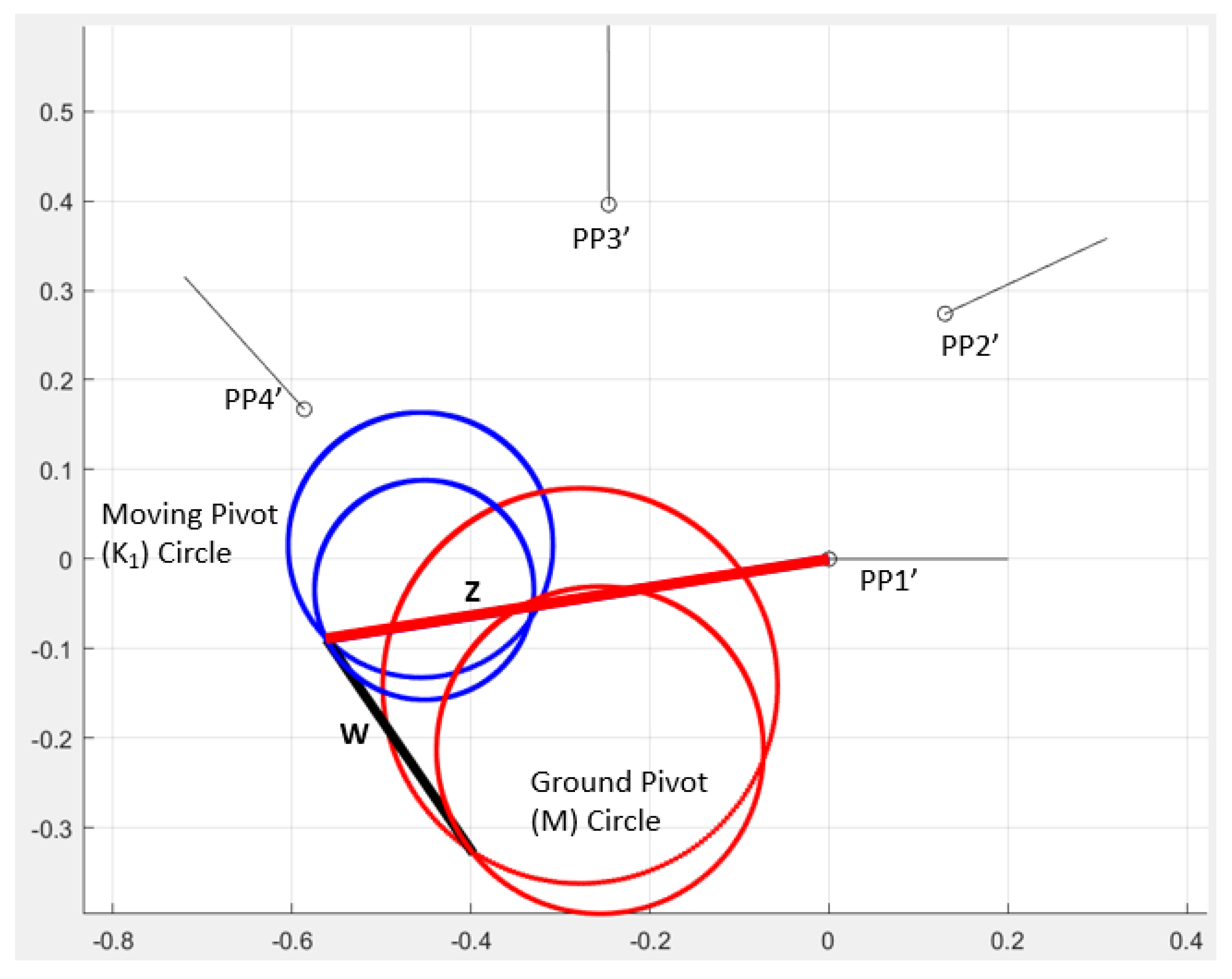 Machines 11 00841 g012