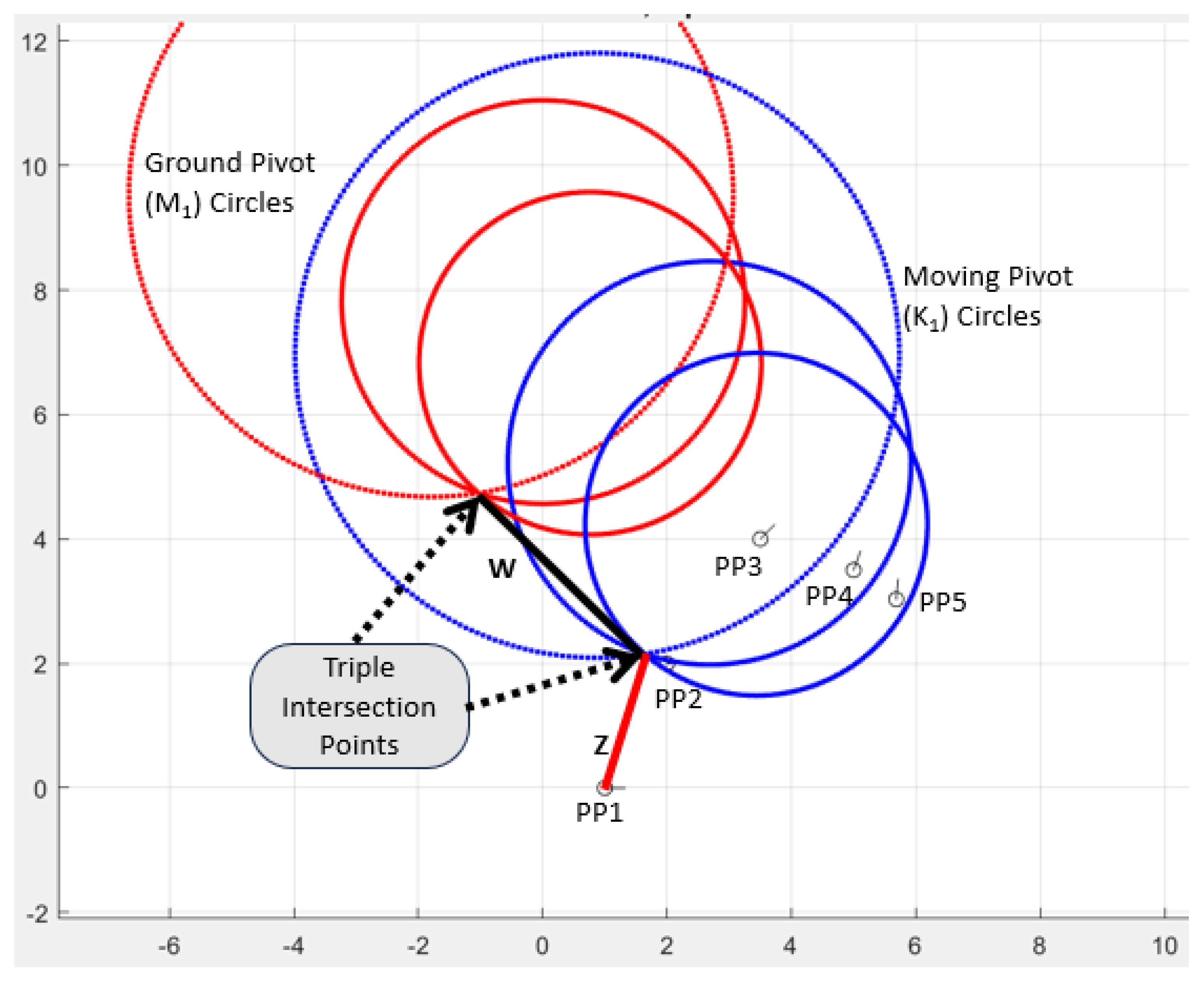 Machines 11 00841 g0a3