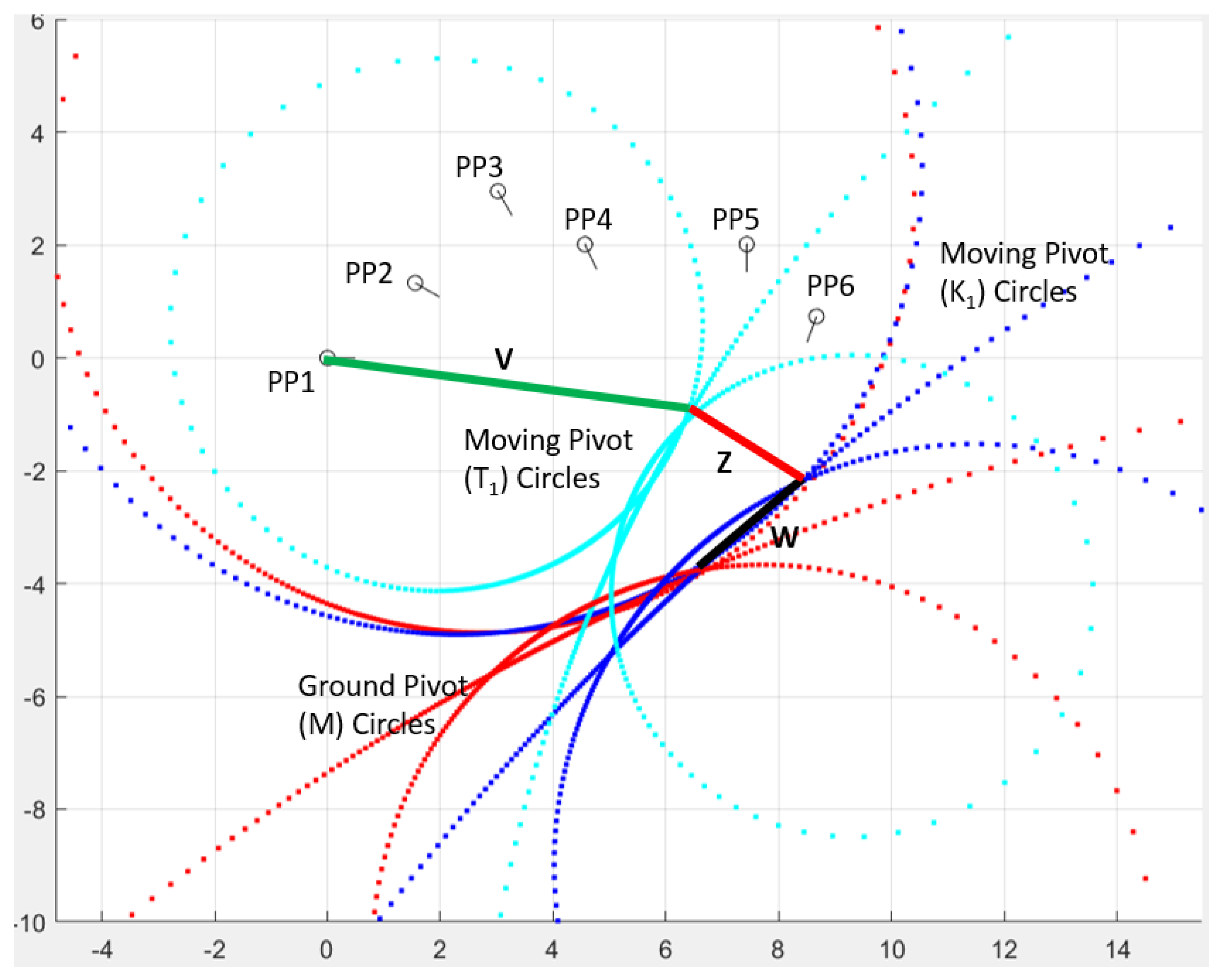 Machines 11 00841 g0a5