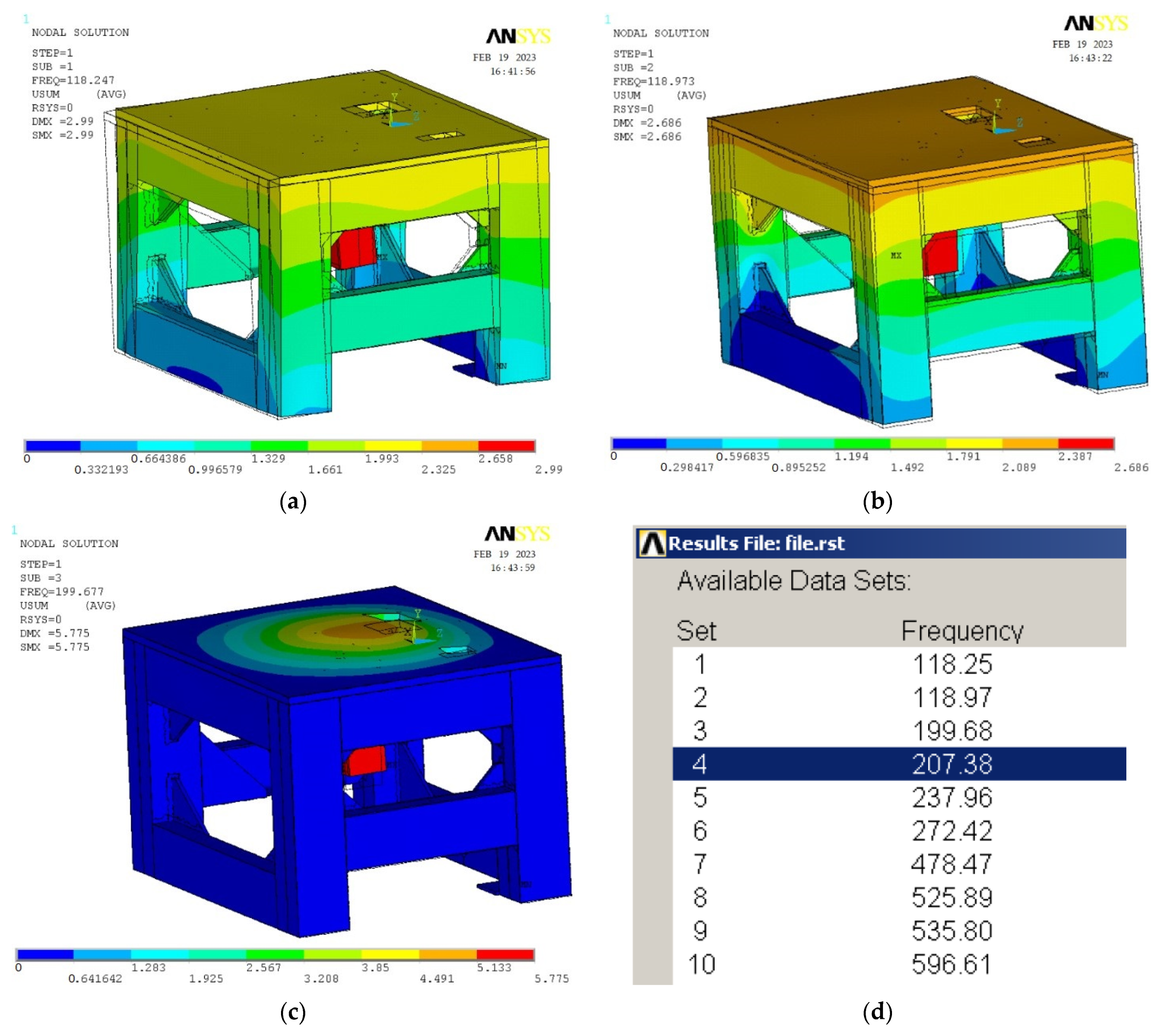 Machines 11 00842 g010