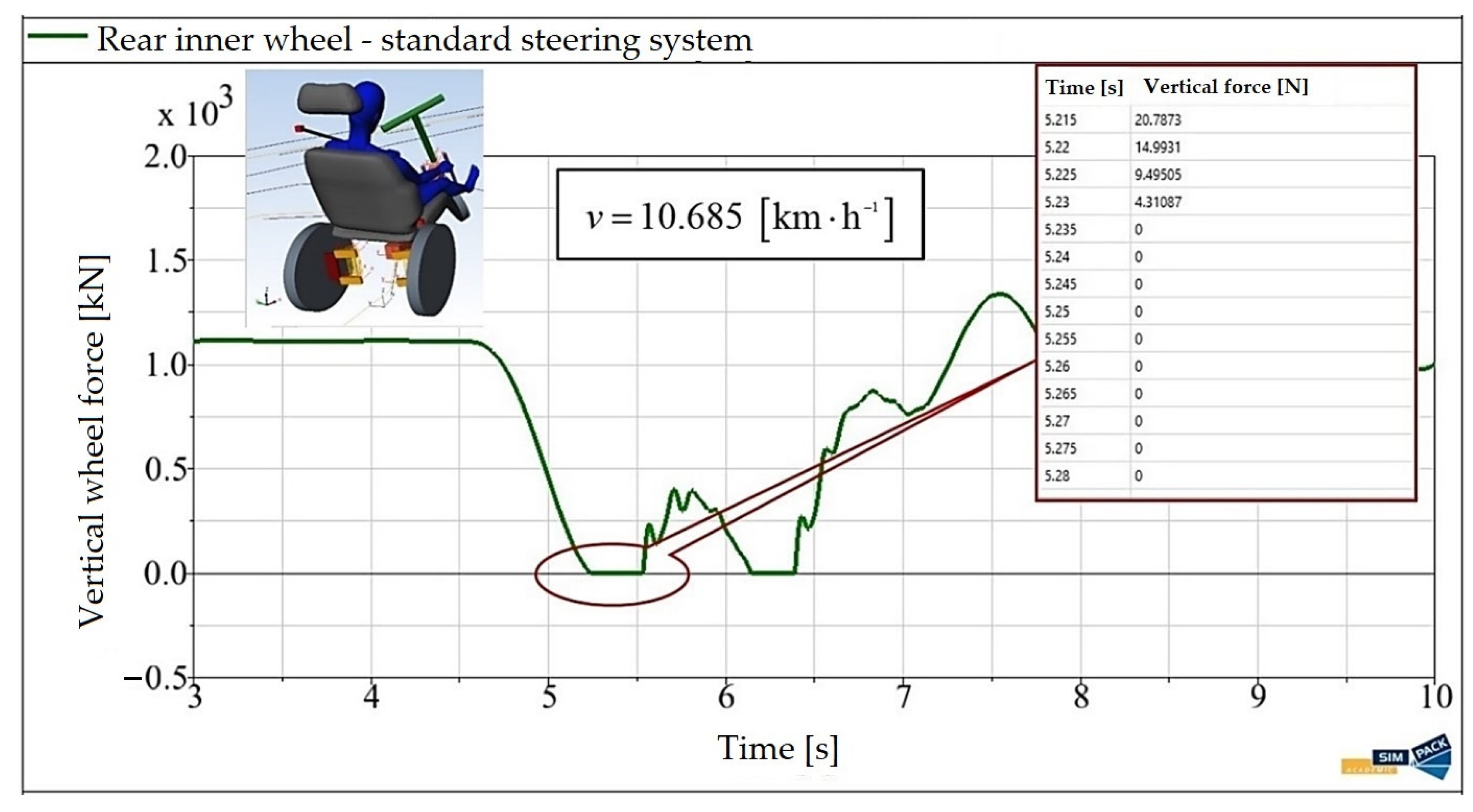 Machines 11 00842 g016