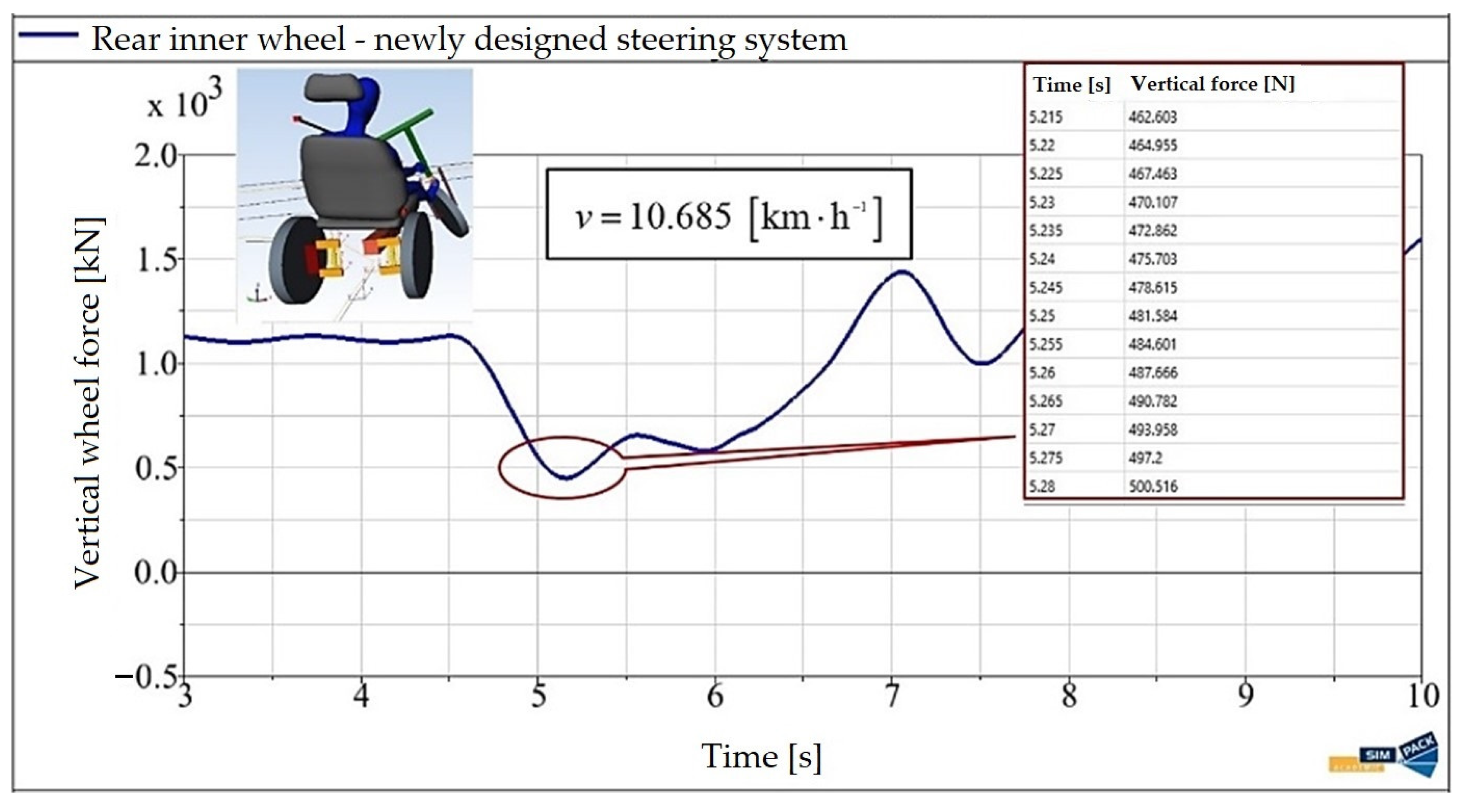 Machines 11 00842 g017