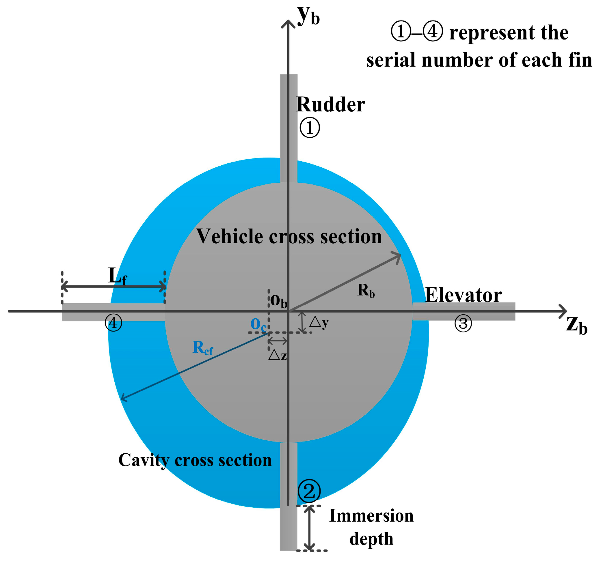 Machines 11 00845 g003