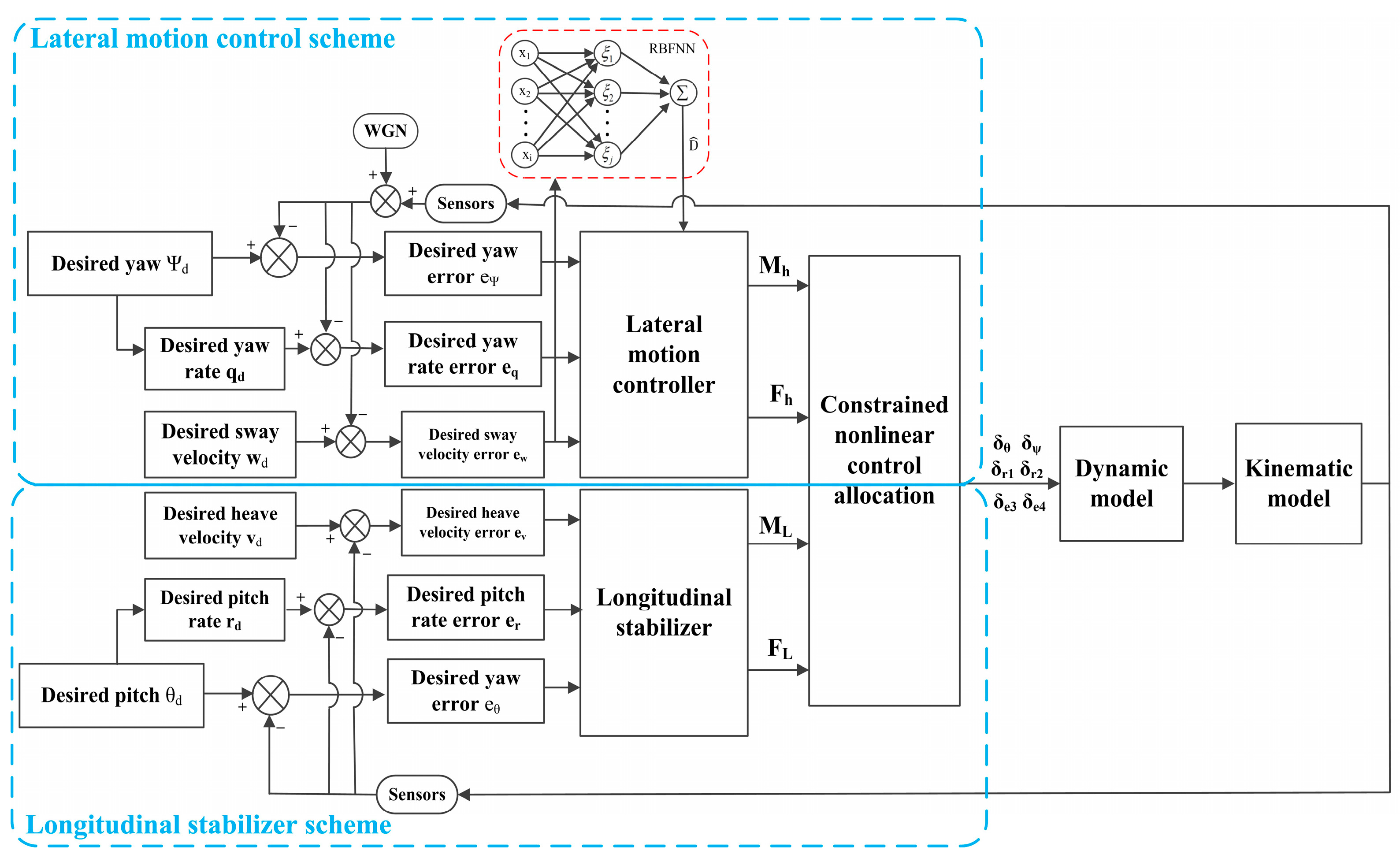 Machines 11 00845 g004