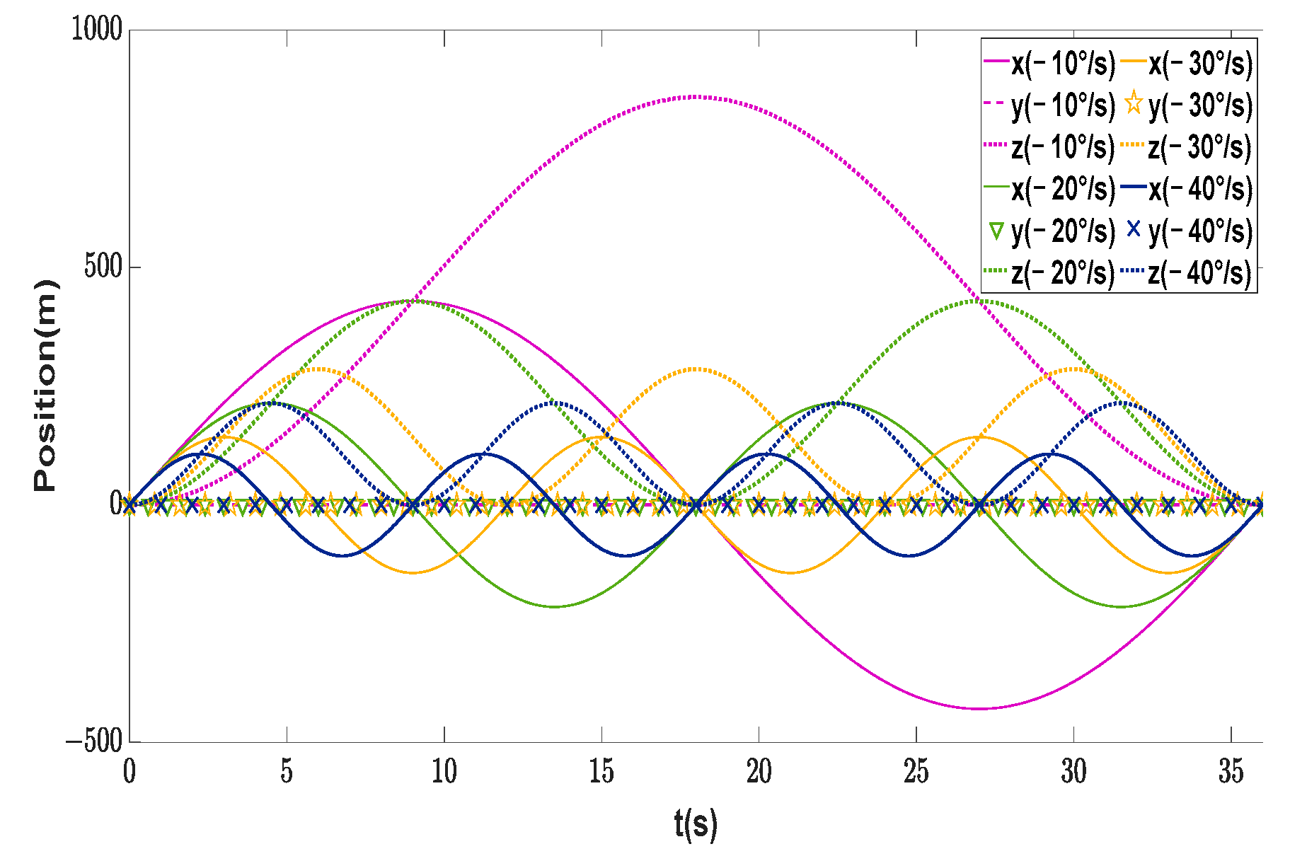 Machines 11 00845 g005