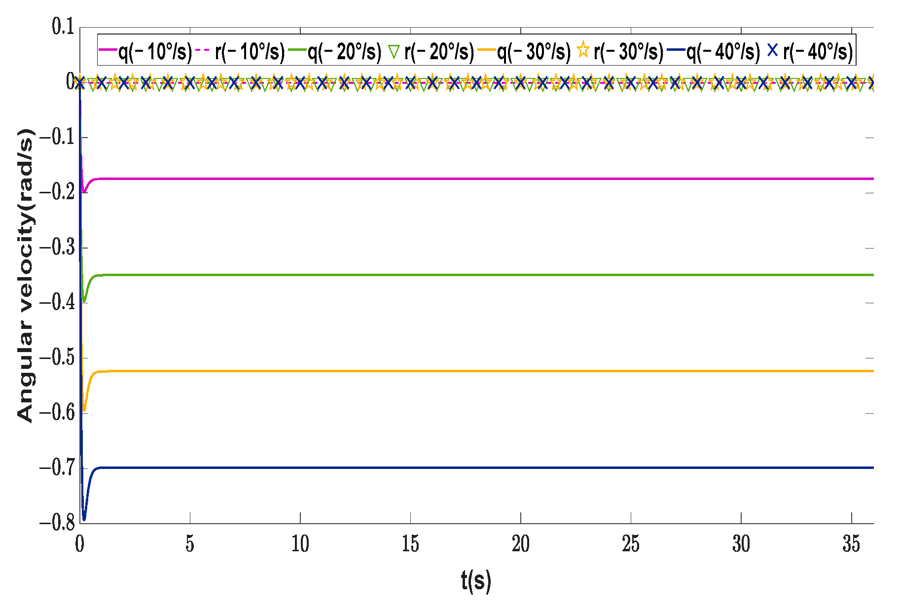 Machines 11 00845 g007