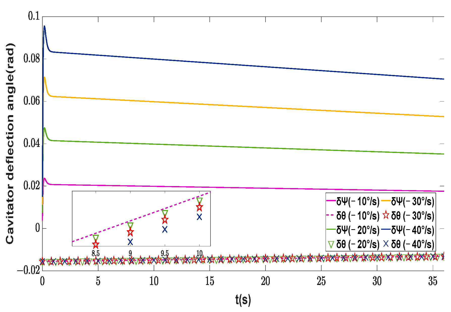 Machines 11 00845 g009