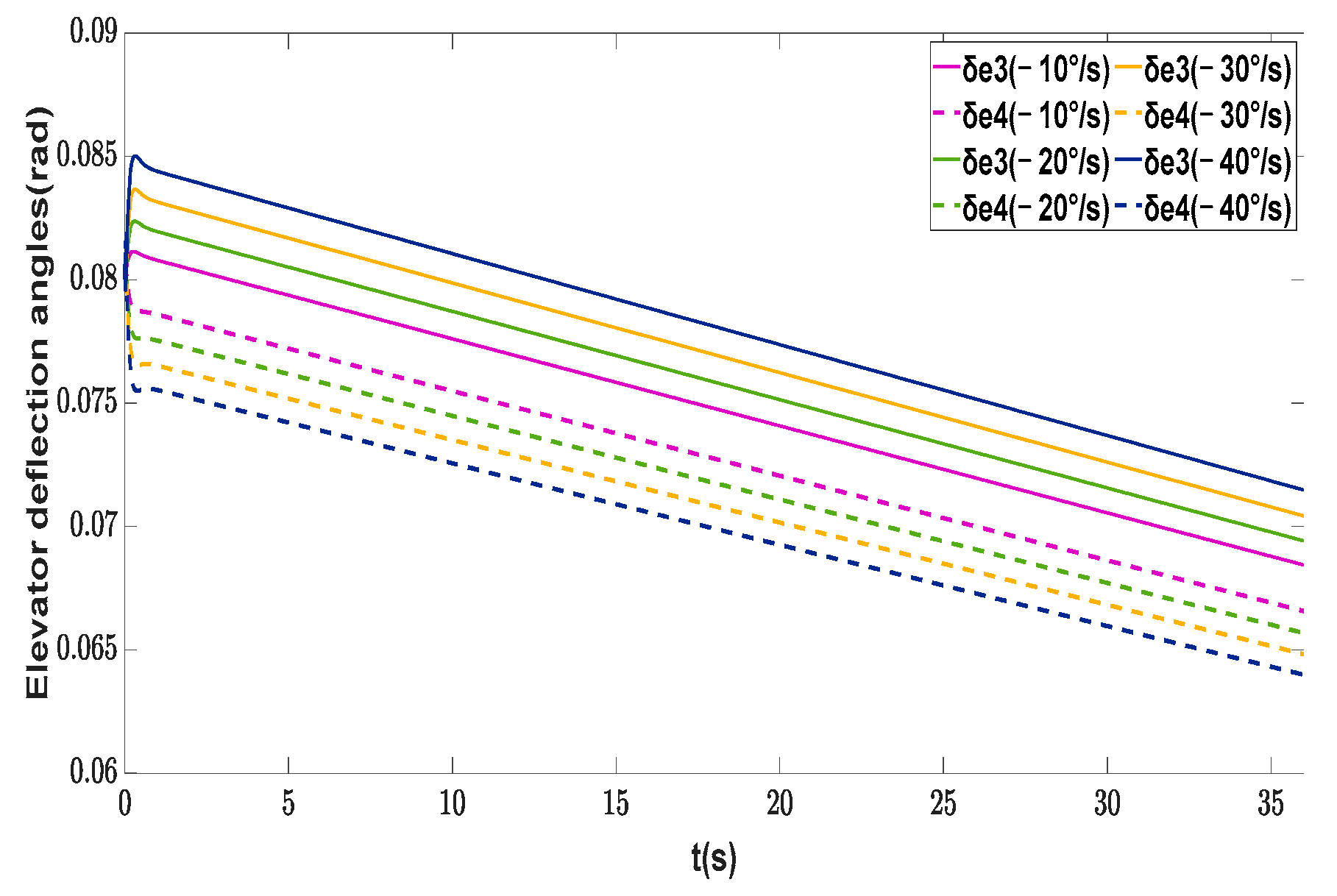 Machines 11 00845 g010