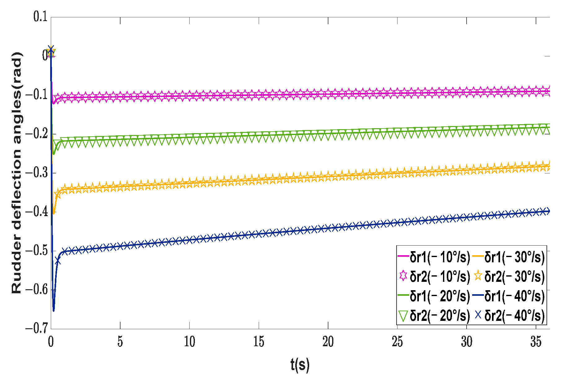 Machines 11 00845 g011