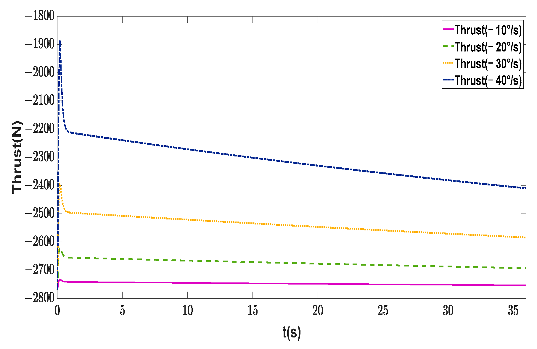 Machines 11 00845 g012