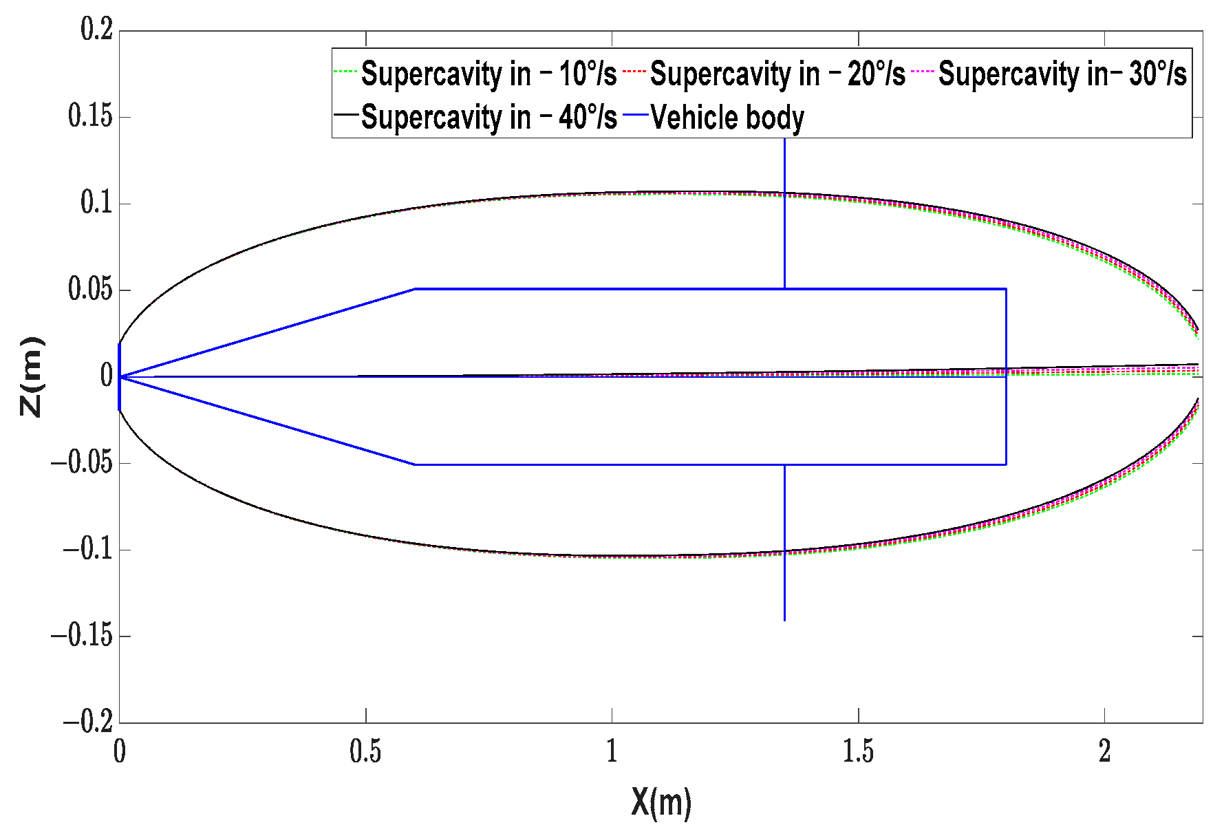 Machines 11 00845 g013