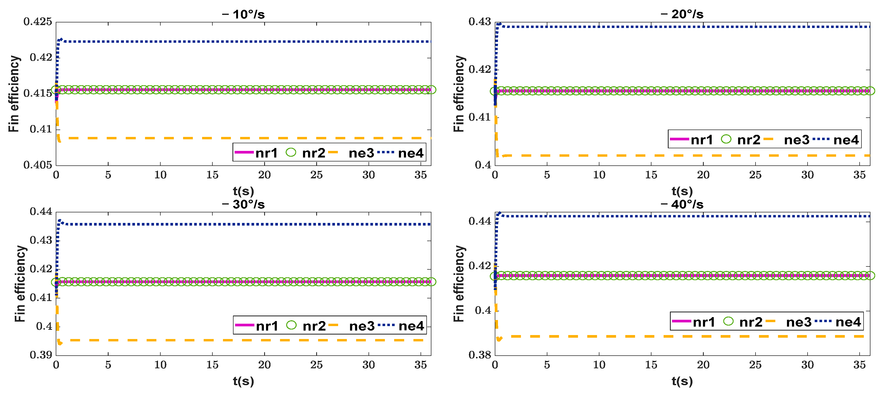 Machines 11 00845 g014