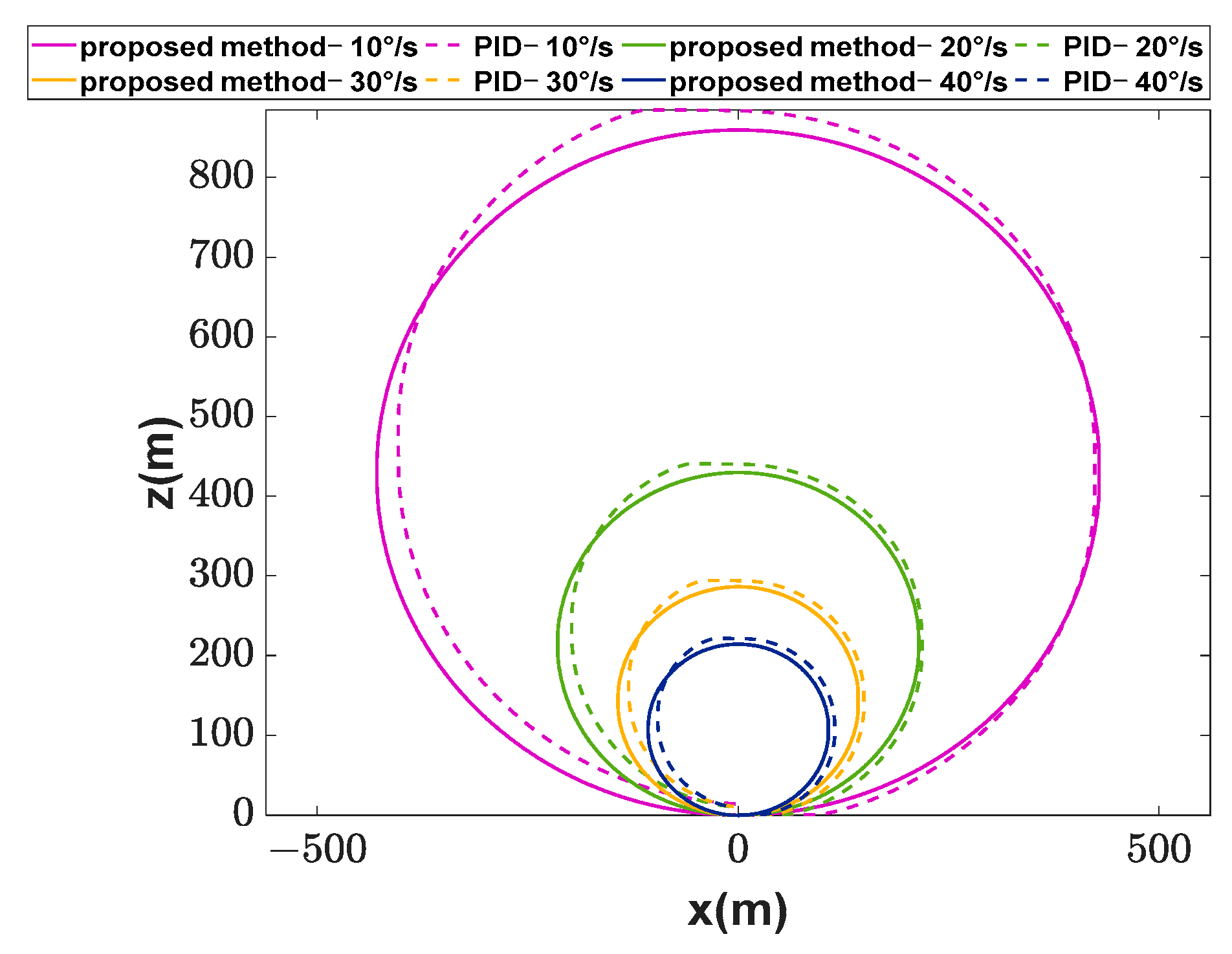 Machines 11 00845 g015