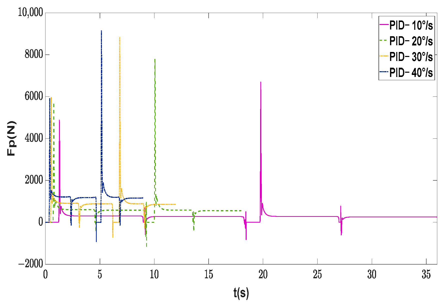 Machines 11 00845 g016