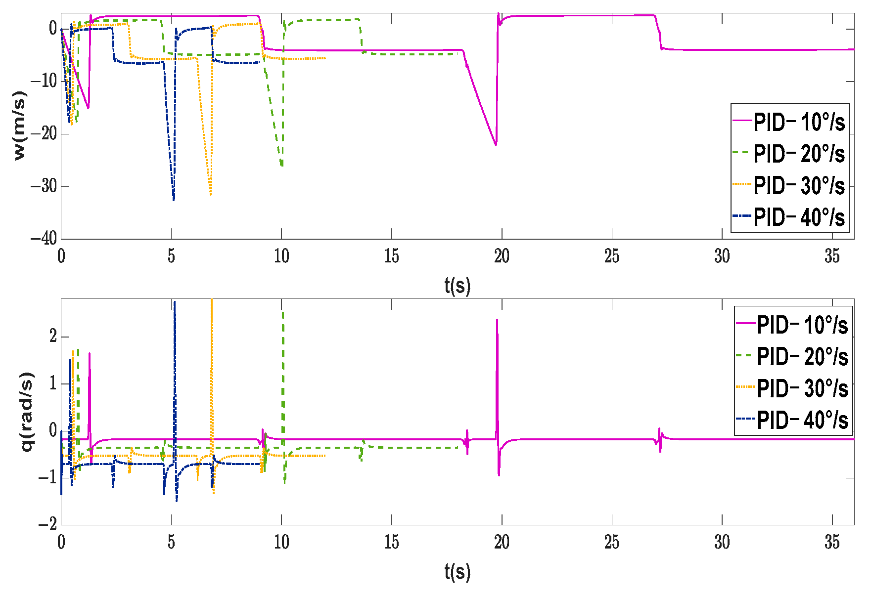 Machines 11 00845 g017