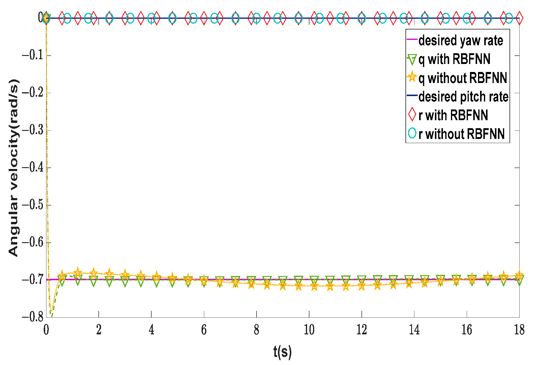 Machines 11 00845 g019