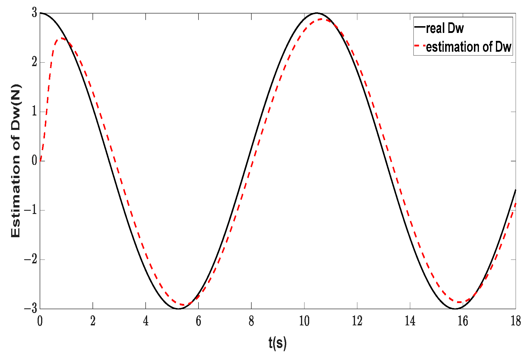 Machines 11 00845 g021