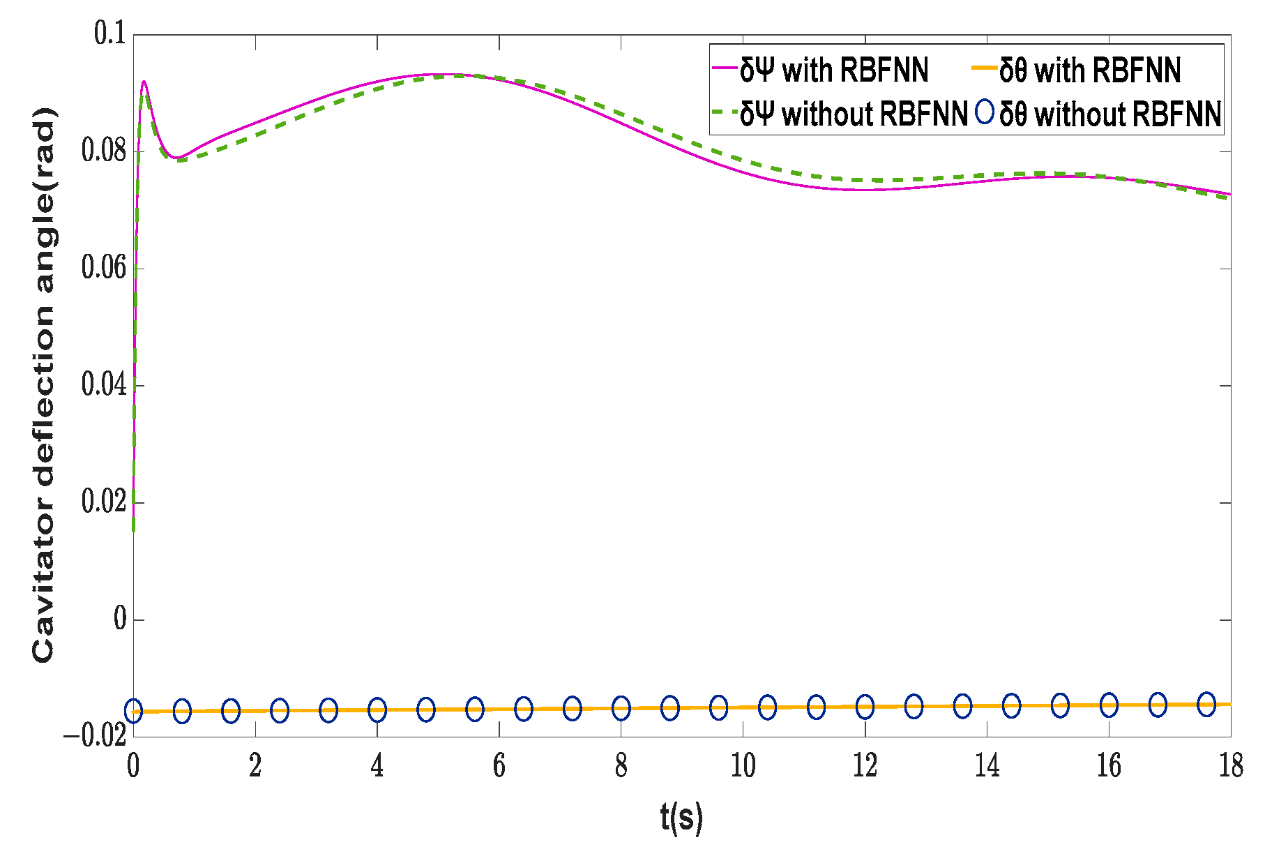 Machines 11 00845 g022