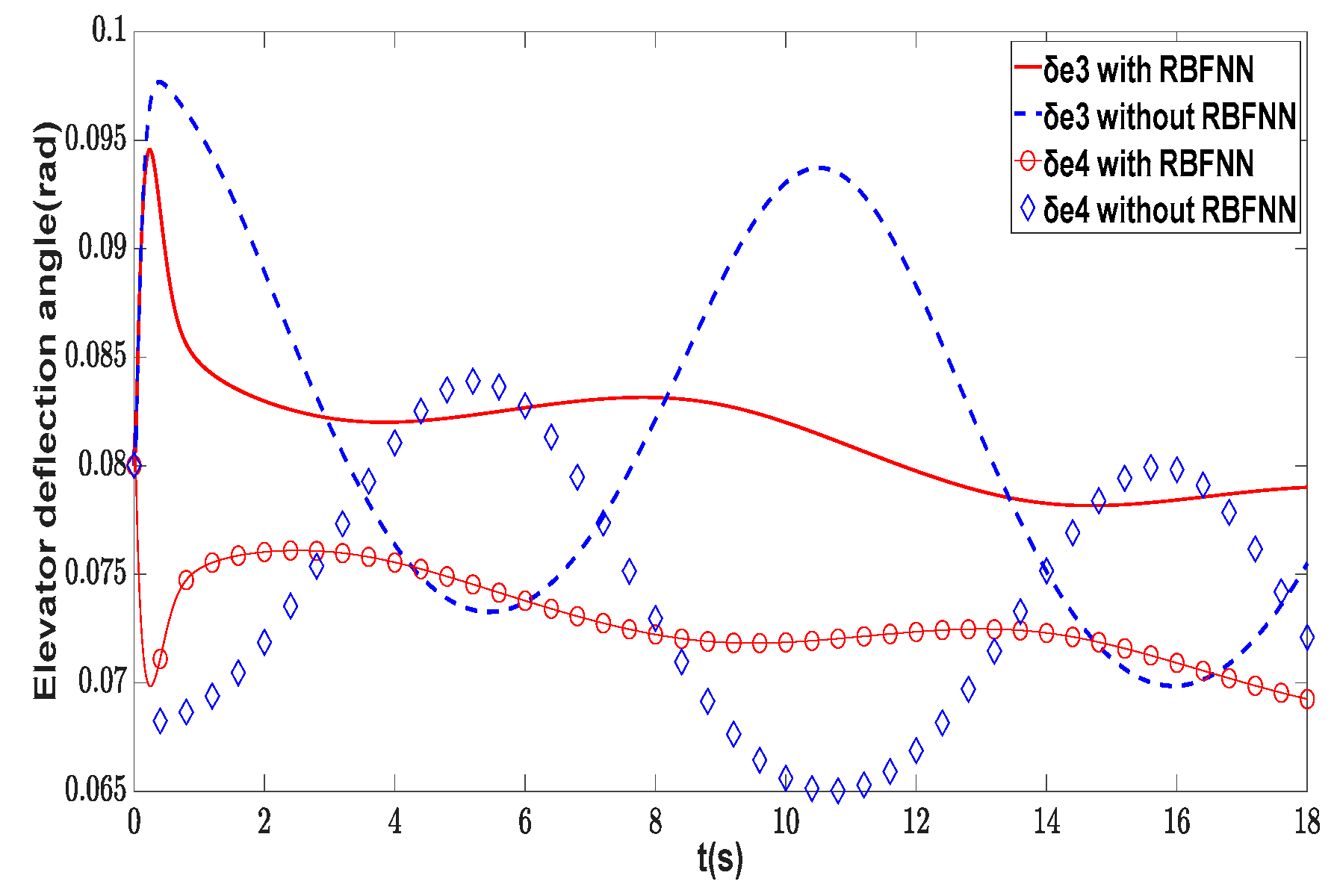 Machines 11 00845 g023